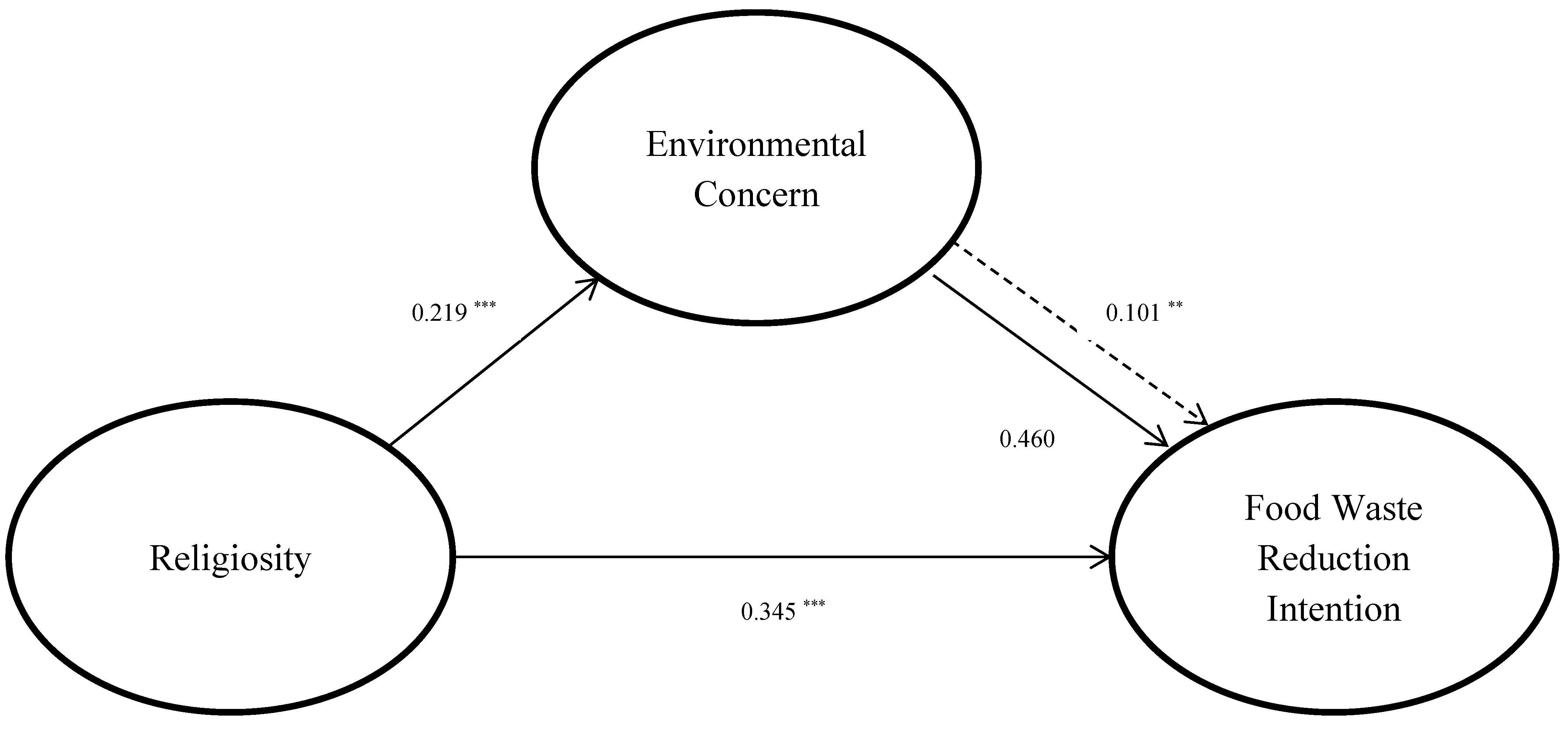 Sustainability 16 04852 g002