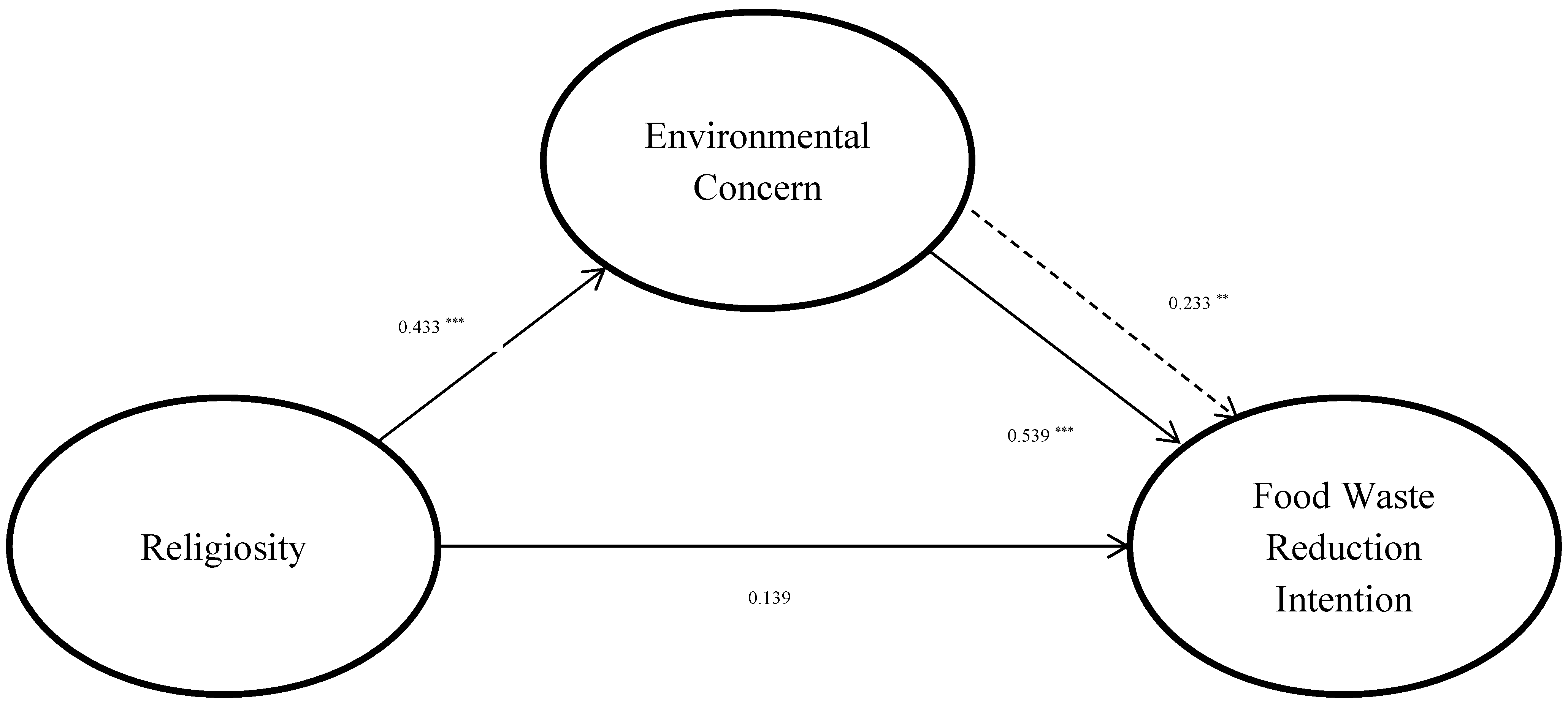 Sustainability 16 04852 g003