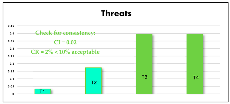 Sustainability 16 04861 i005