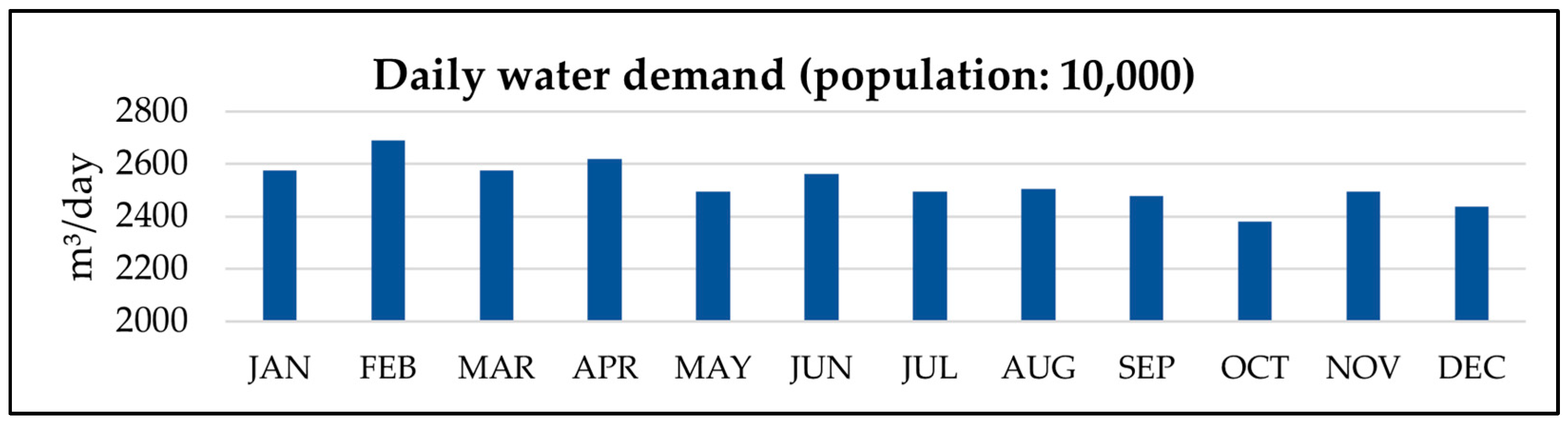 Sustainability 16 04862 g003