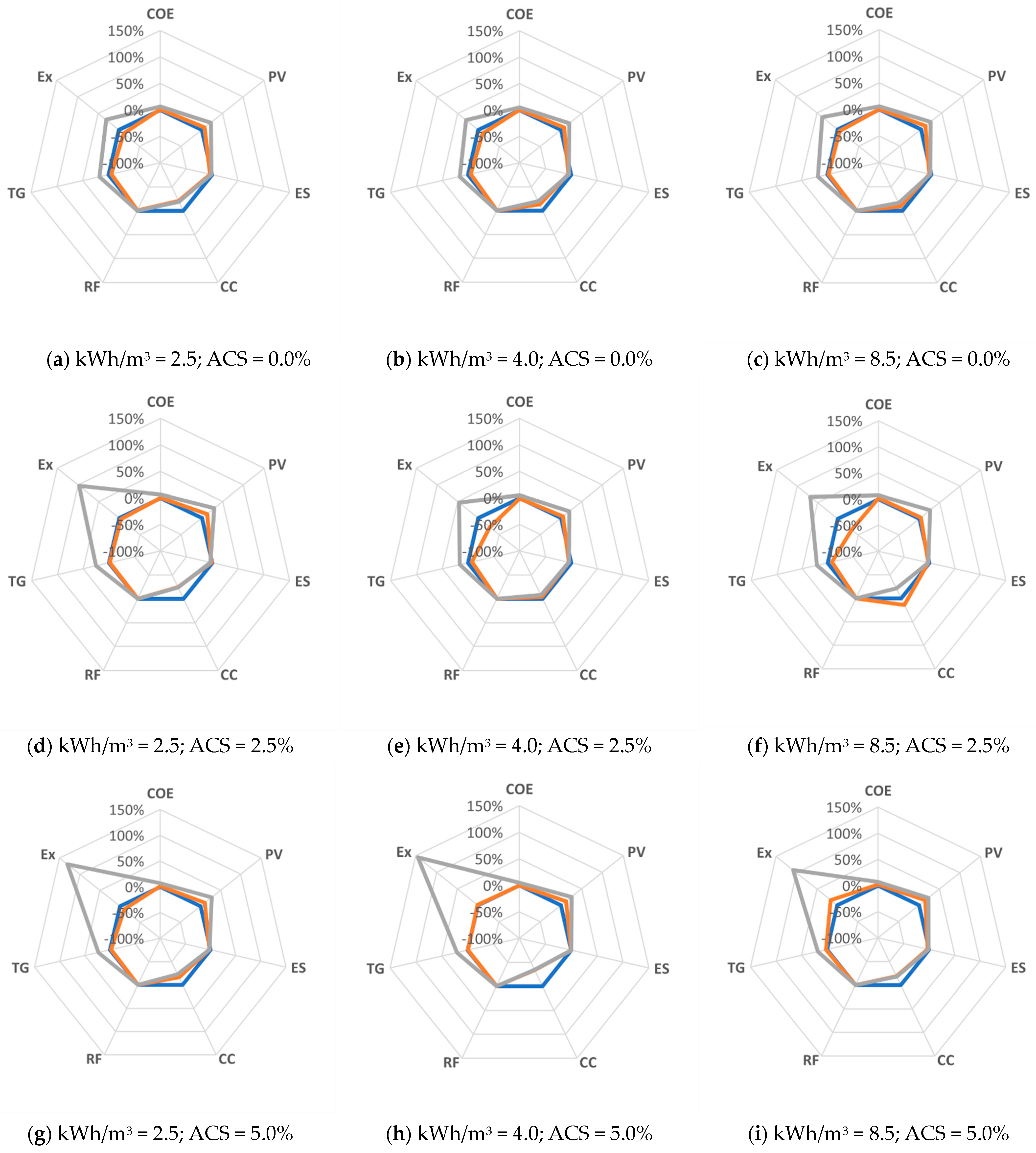 Sustainability 16 04862 g005