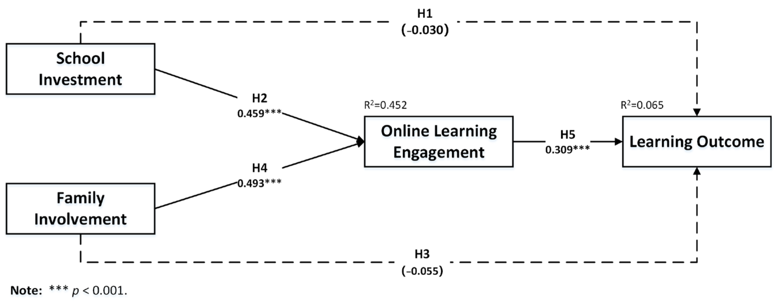 Sustainability 16 04868 g003