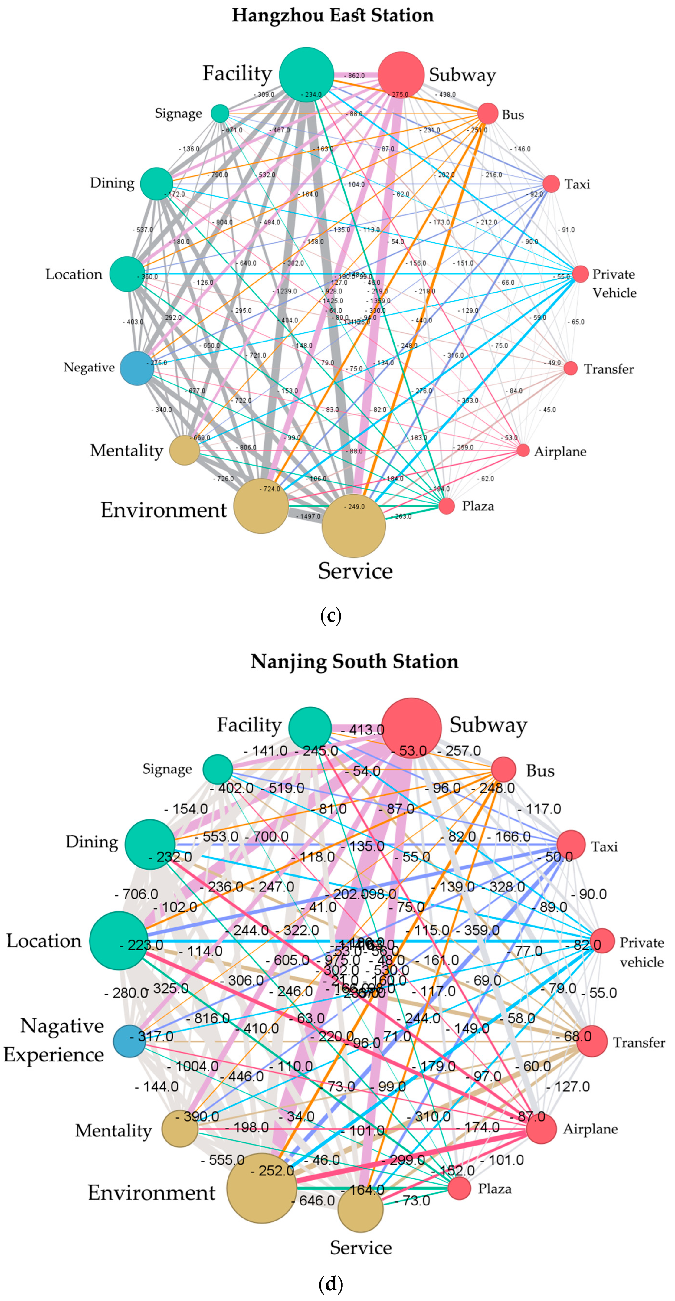 Sustainability 16 04881 g003b