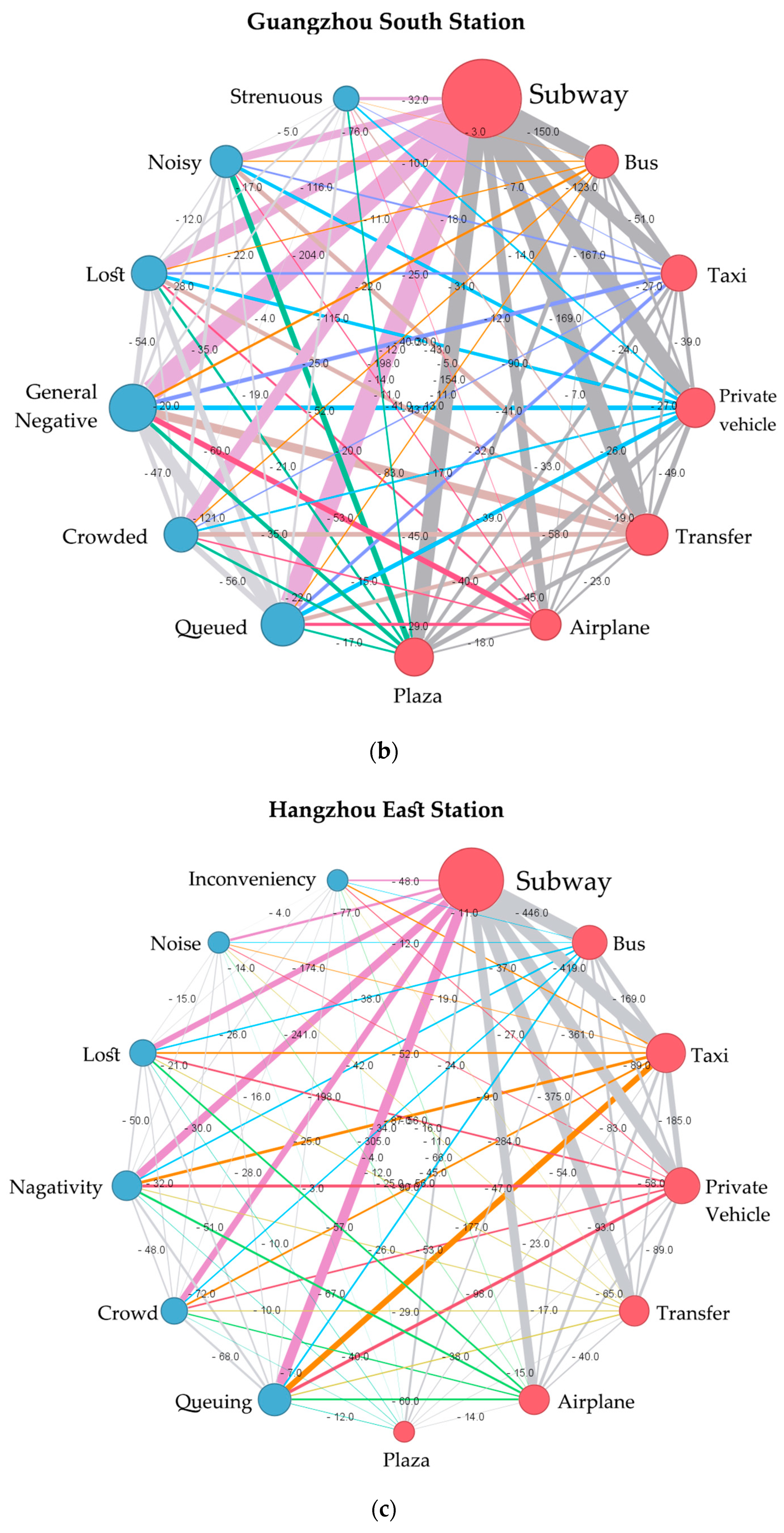 Sustainability 16 04881 g006b