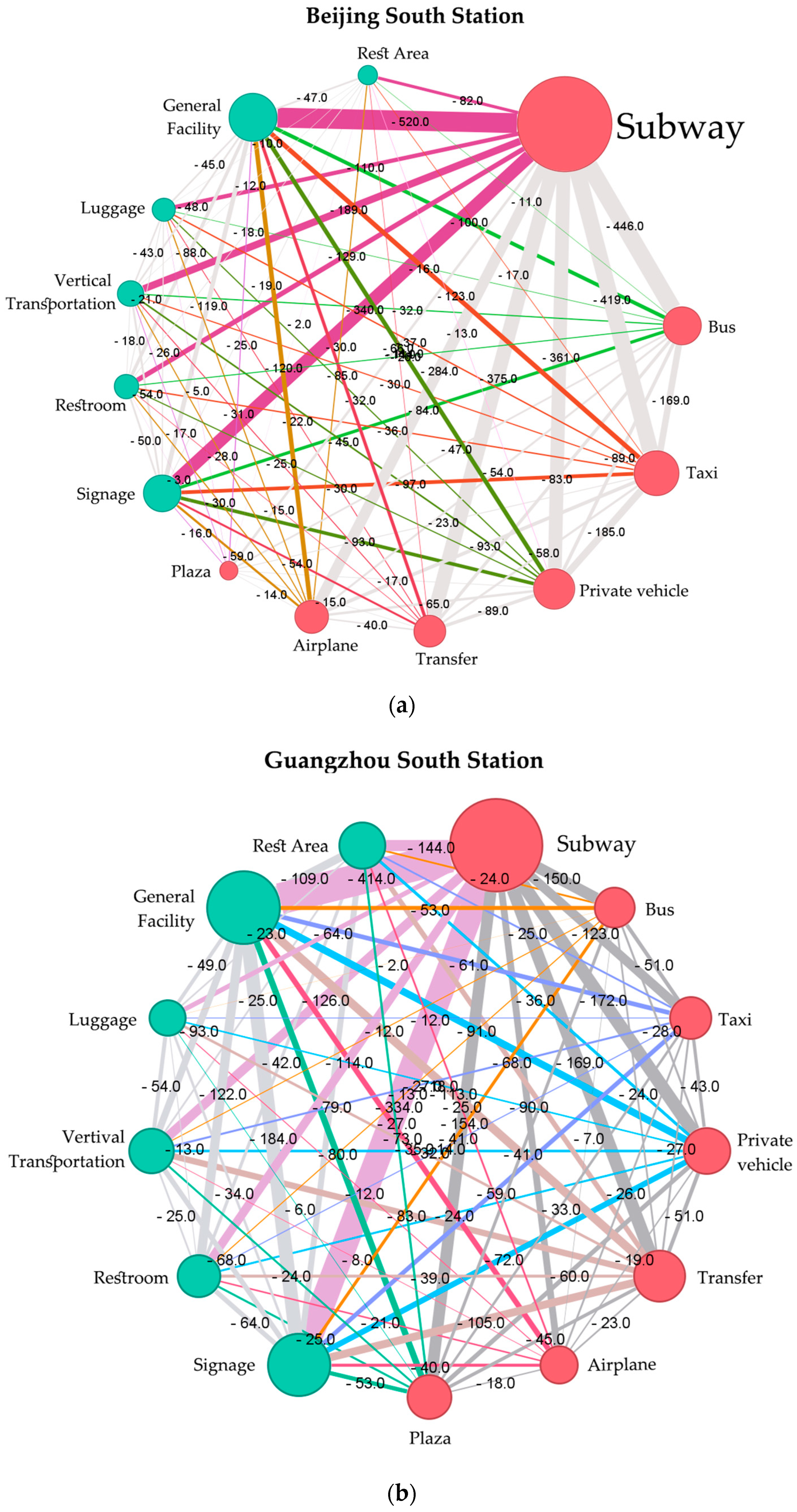 Sustainability 16 04881 g009a