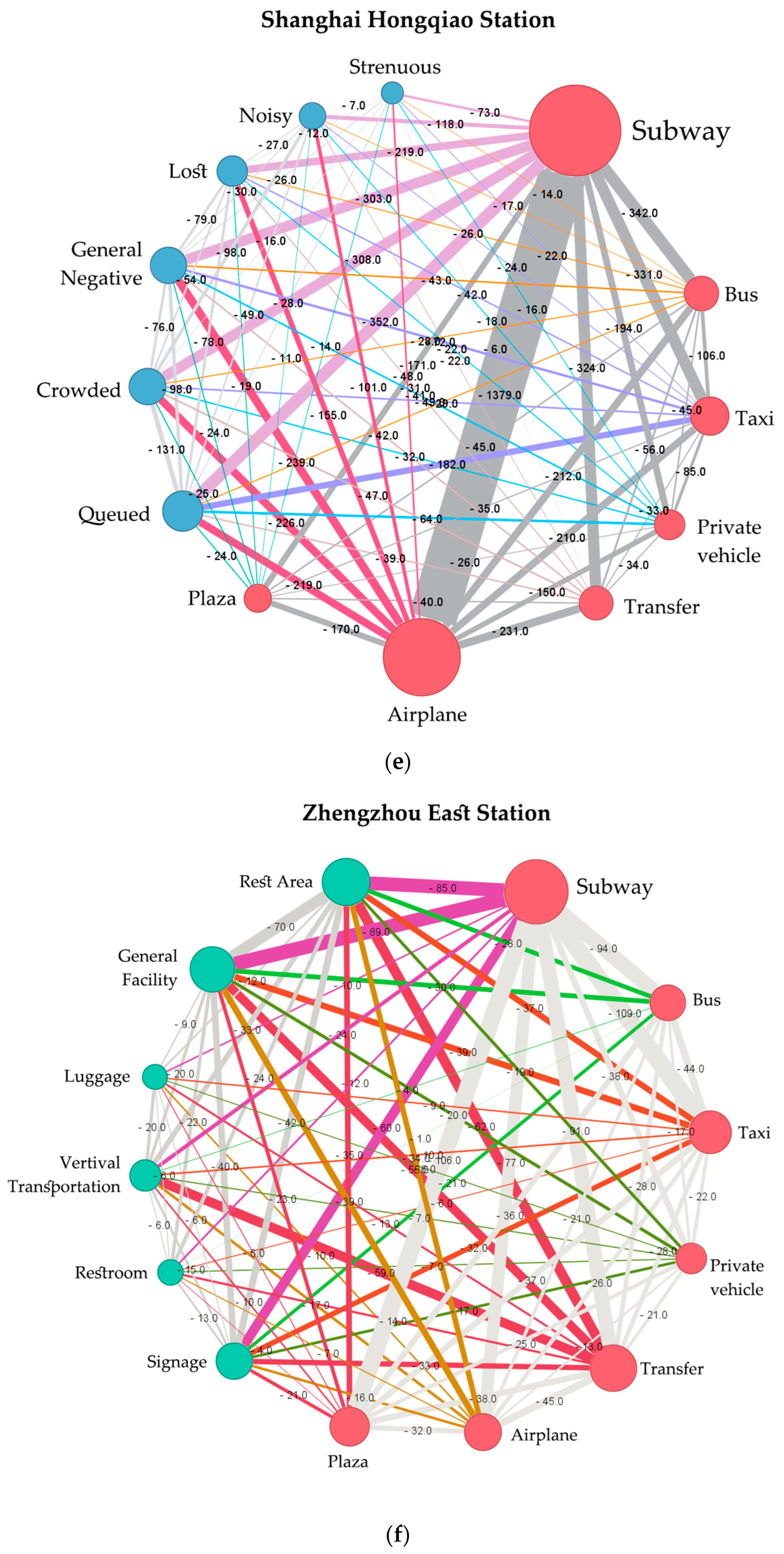 Sustainability 16 04881 g009c