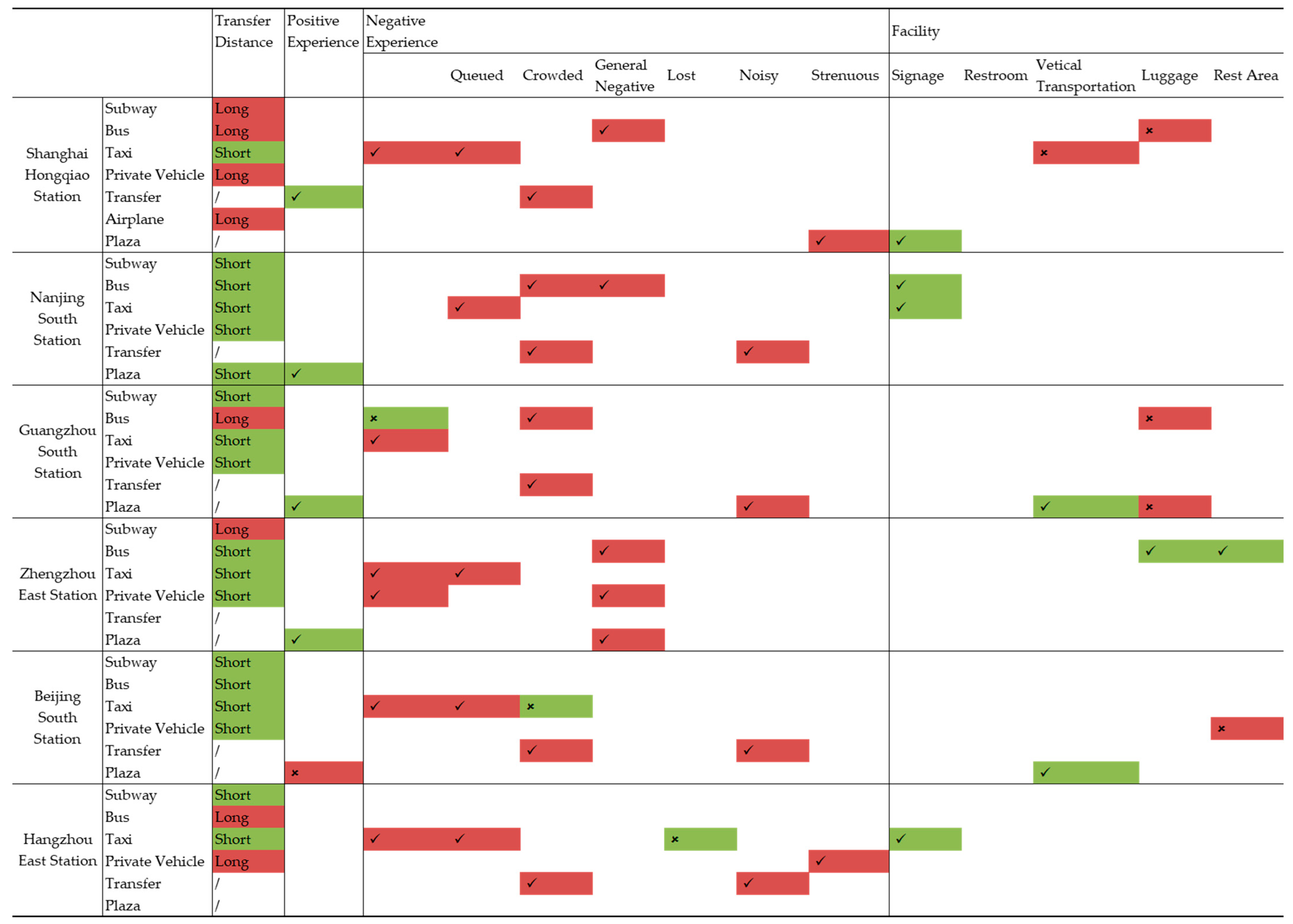 Sustainability 16 04881 g010