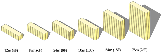 Sustainability 16 04893 i013