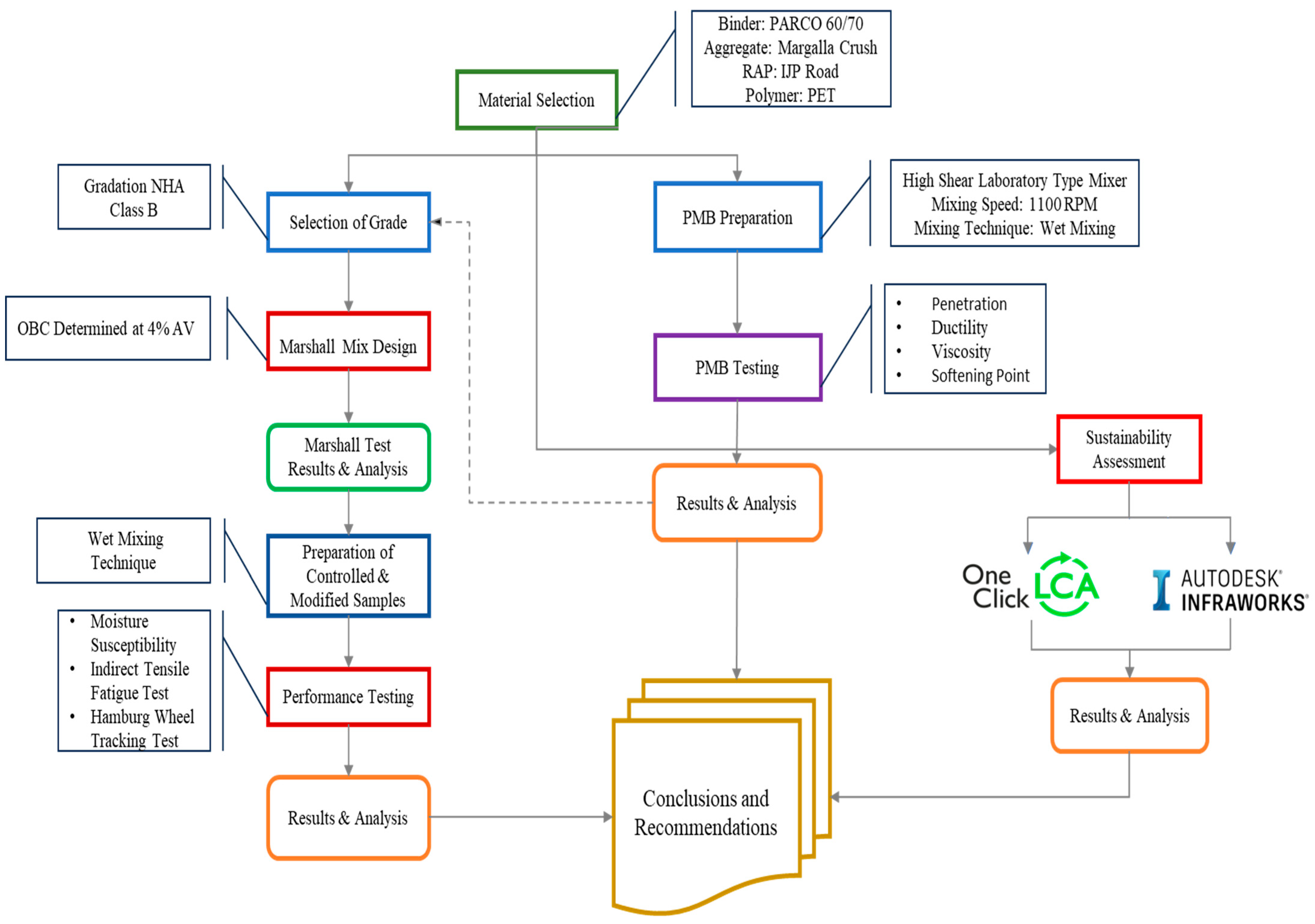 Sustainability 16 04911 g001