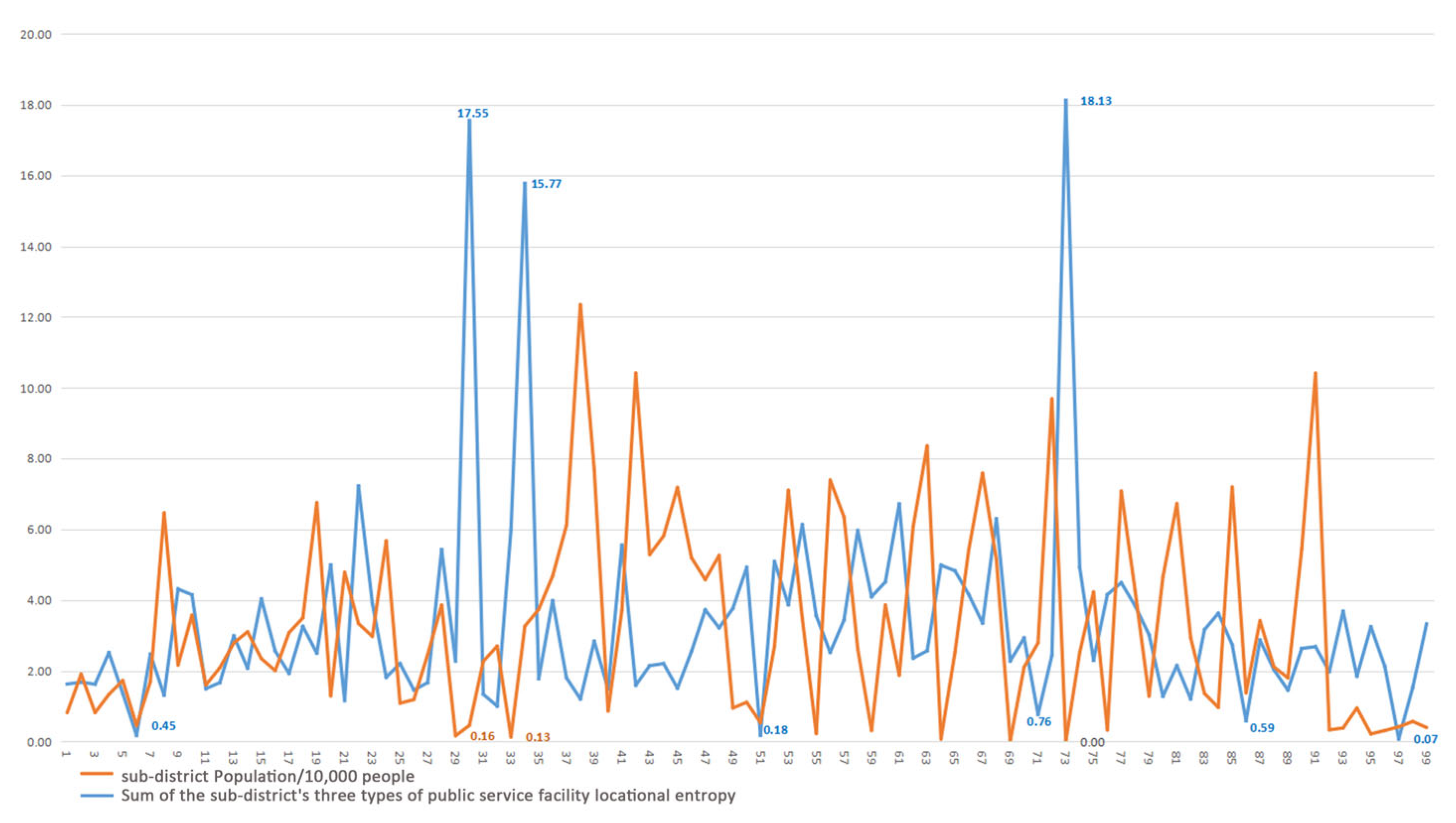 Sustainability 16 04913 g006
