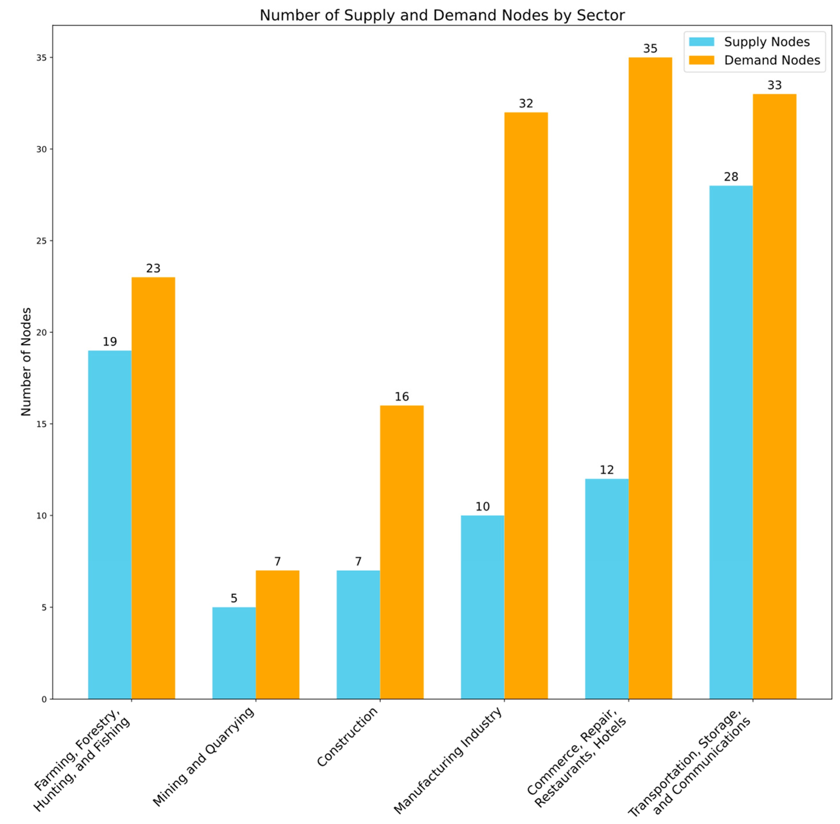 Sustainability 16 04914 g004