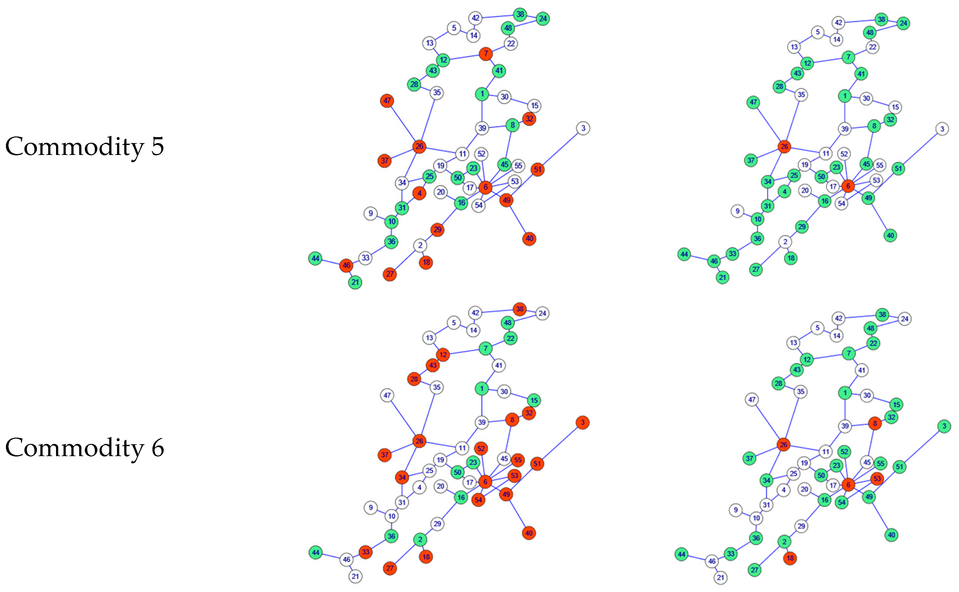 Sustainability 16 04914 g005b