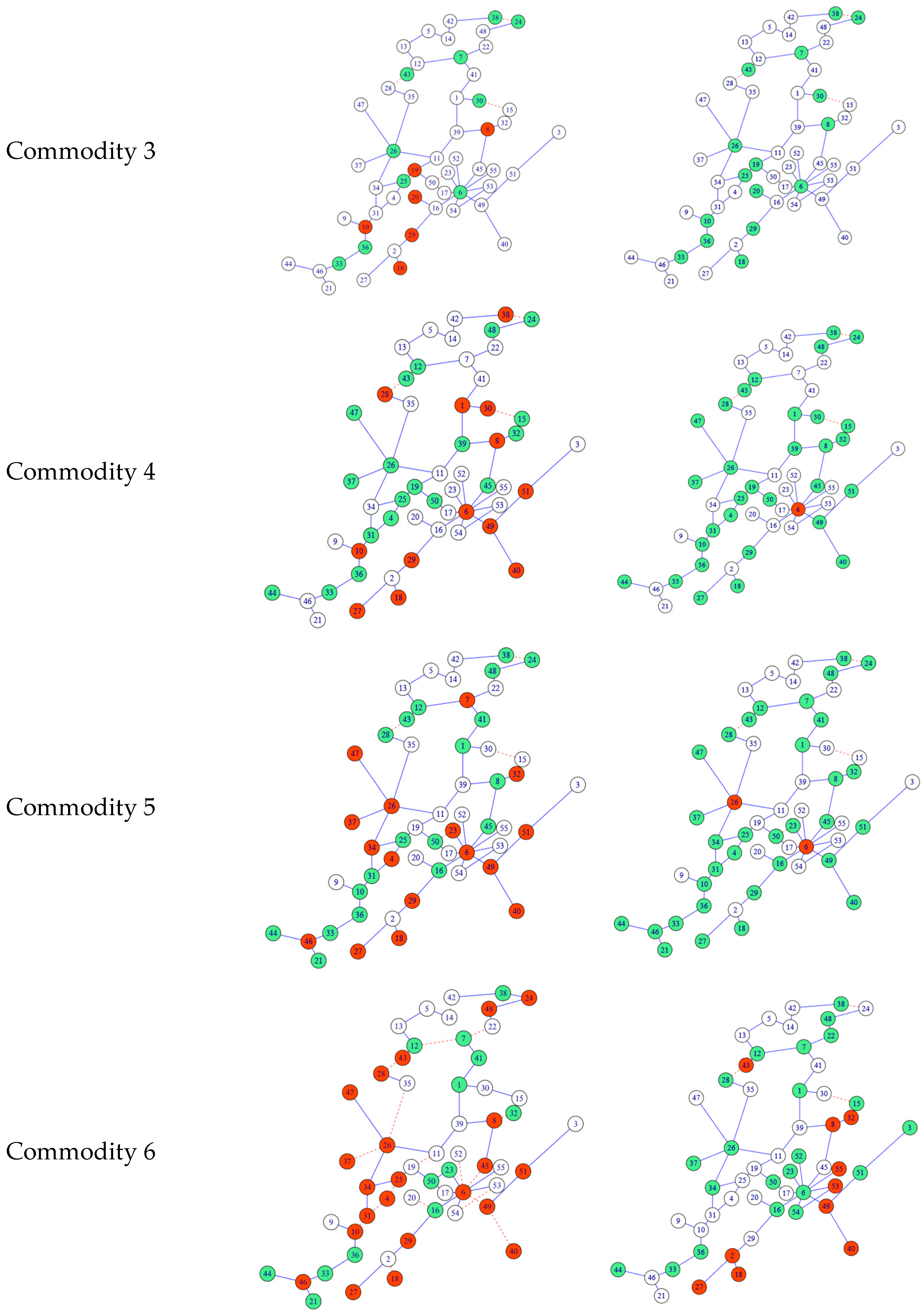 Sustainability 16 04914 g006b