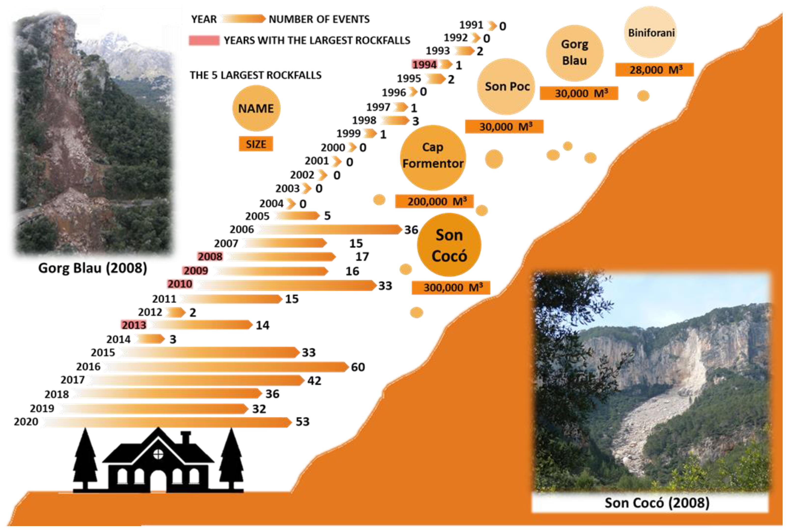 Sustainability 16 04917 g003