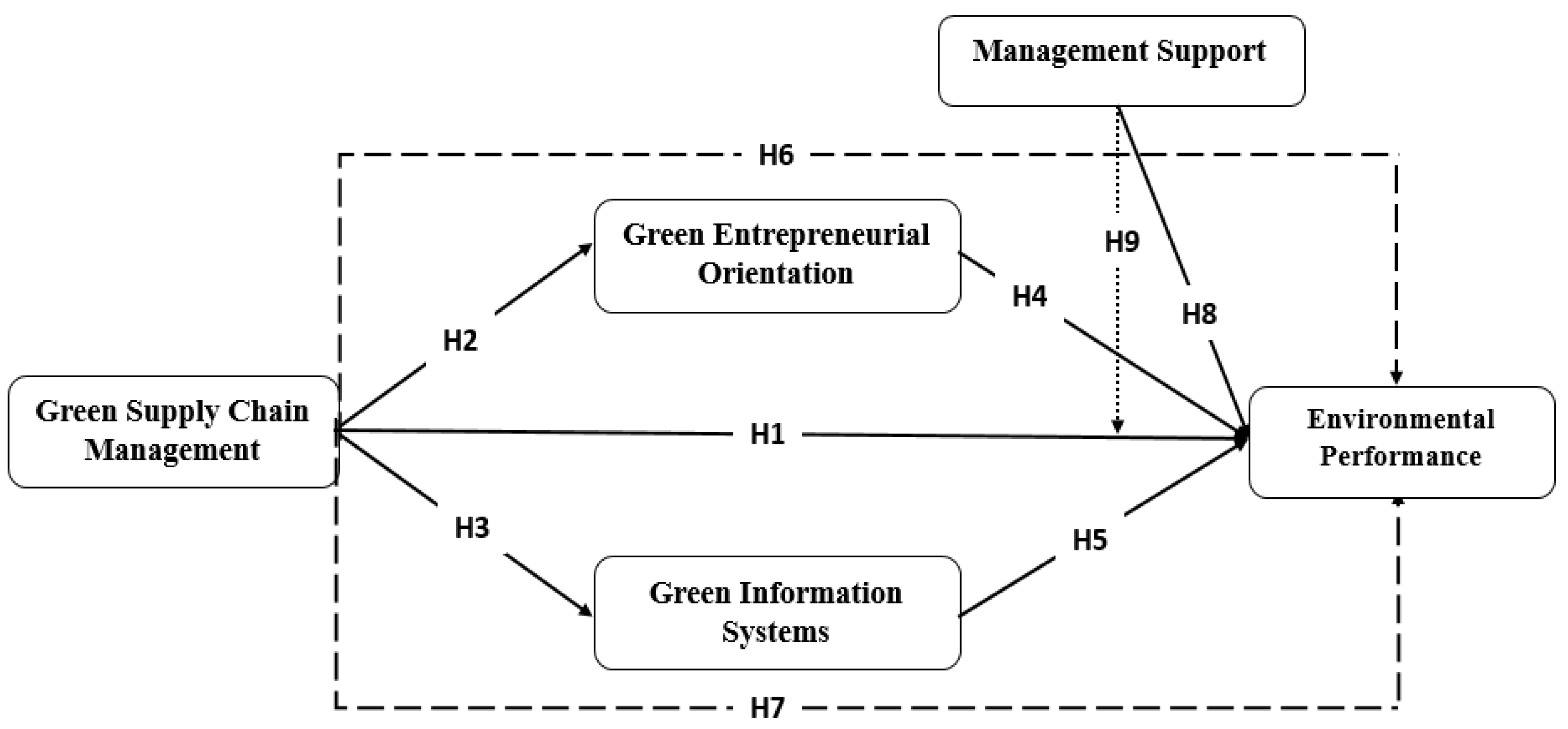 Sustainability 16 04921 g001 Sustainability 16 04921 g001