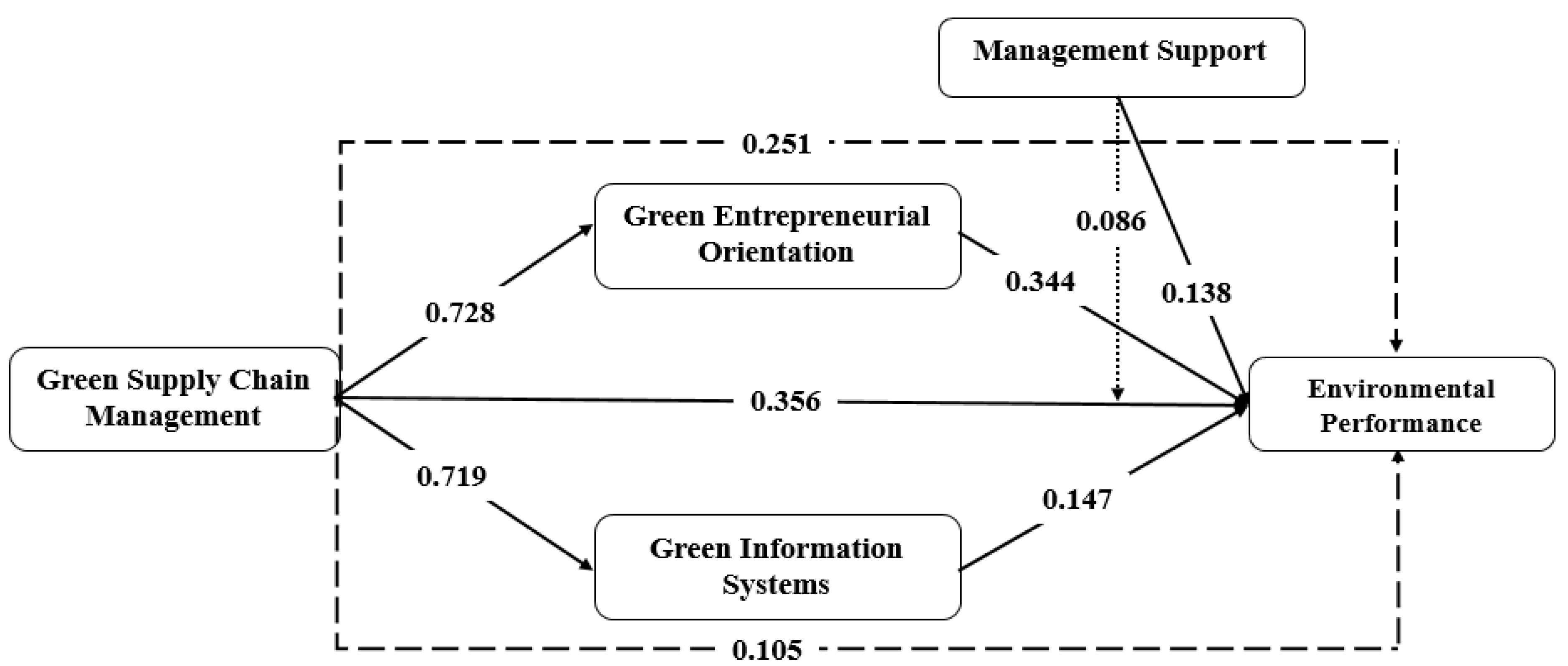 Sustainability 16 04921 g002 Sustainability 16 04921 g002