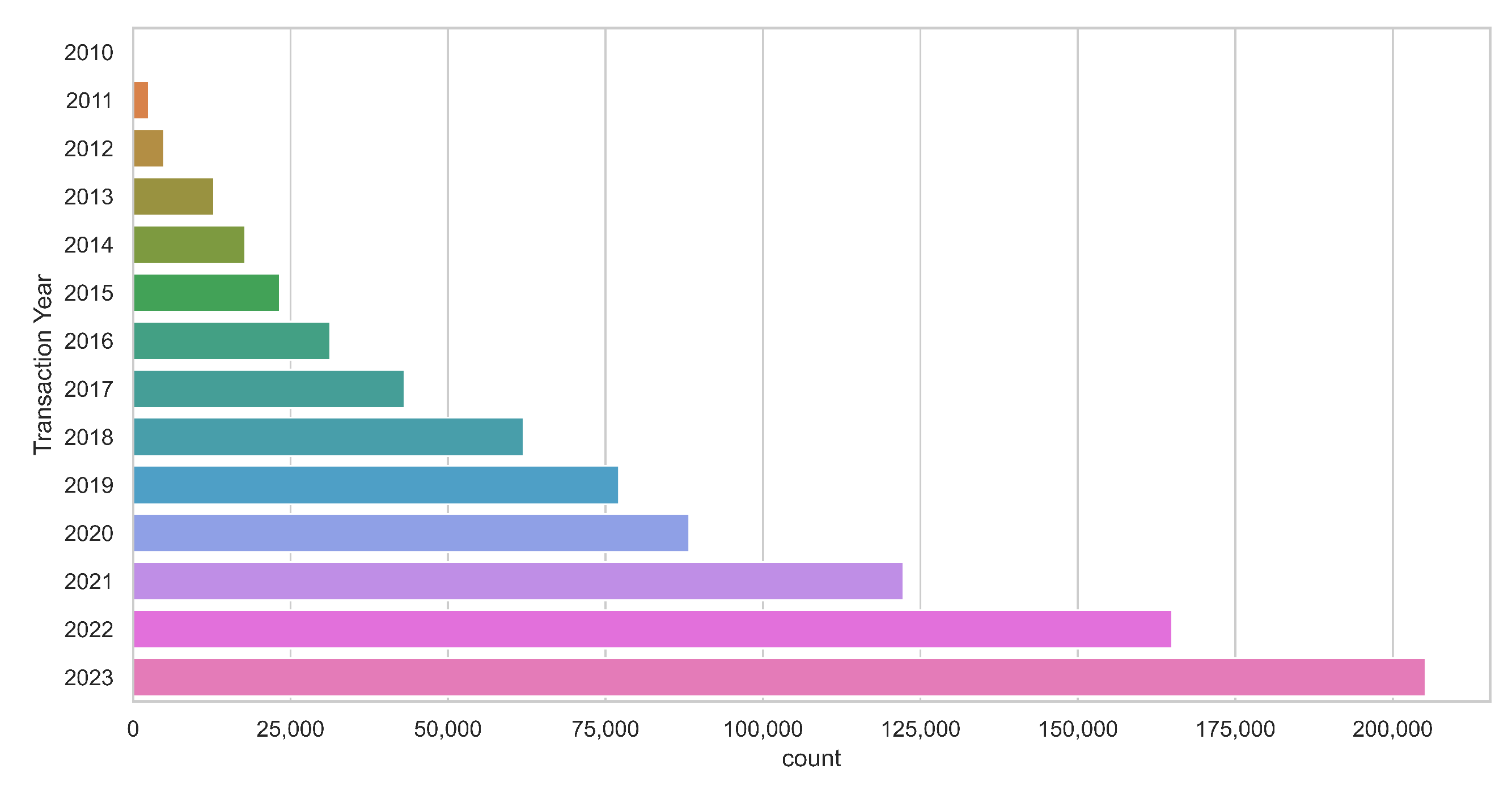 Sustainability 16 04926 g003