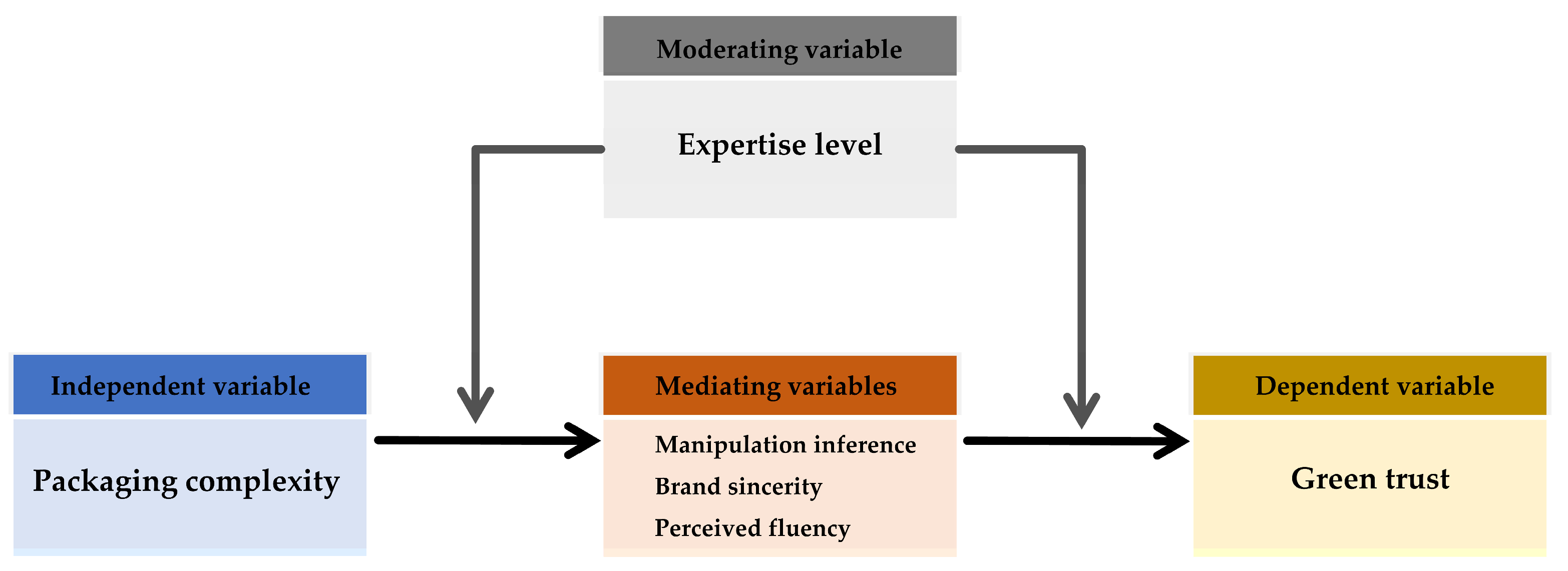 Sustainability 16 04932 g001