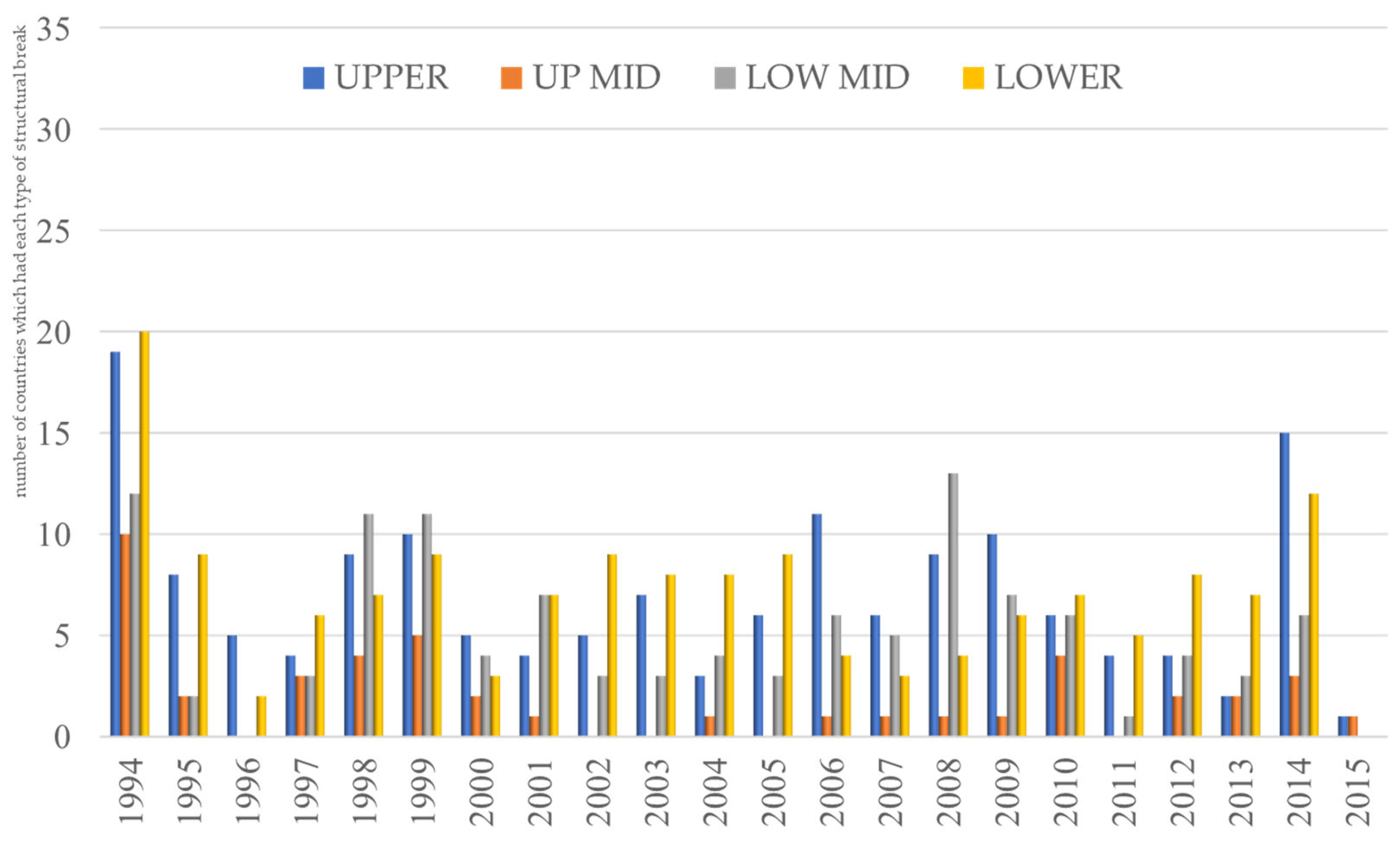 Sustainability 16 04937 g003