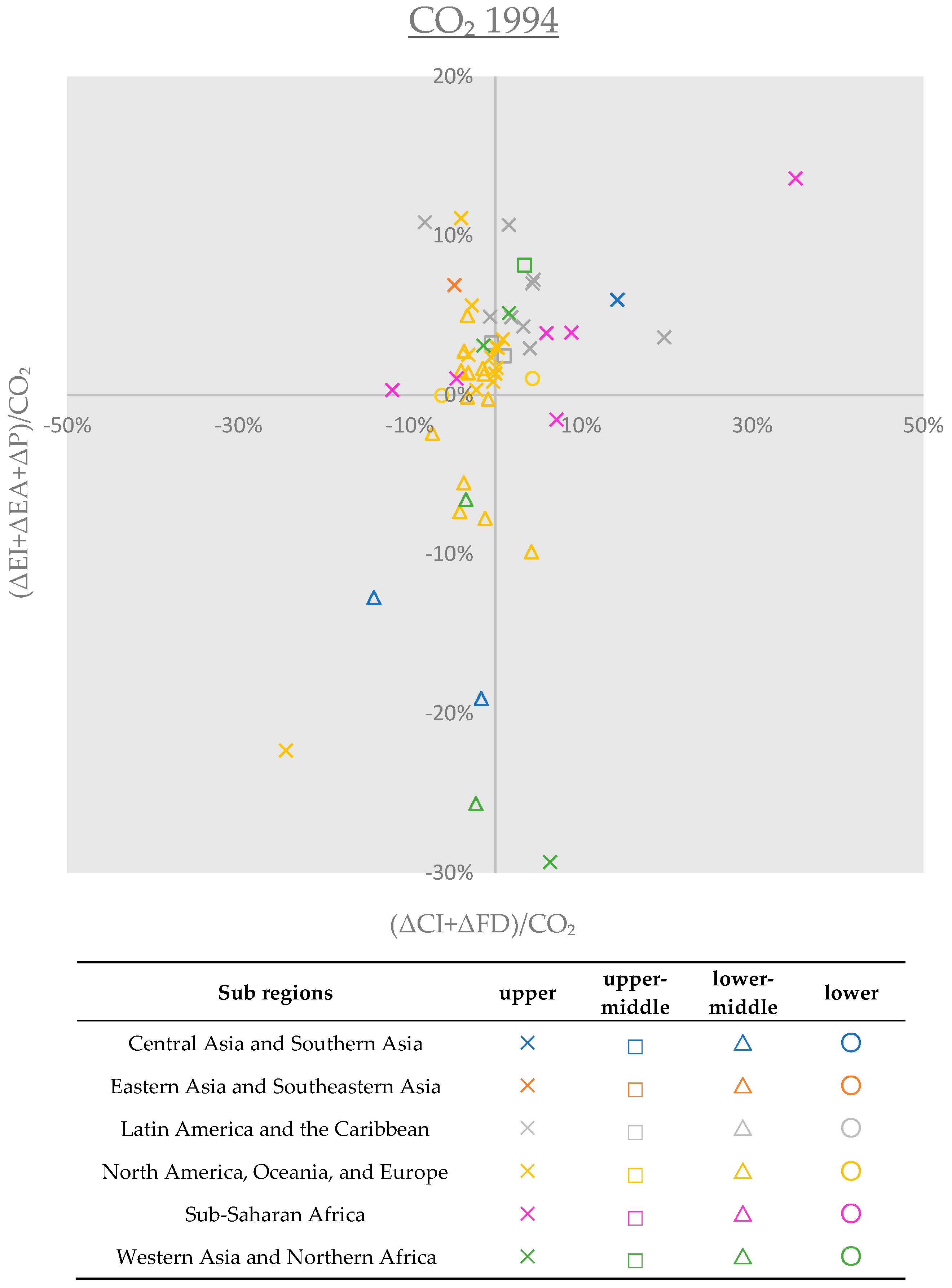 Sustainability 16 04937 g004