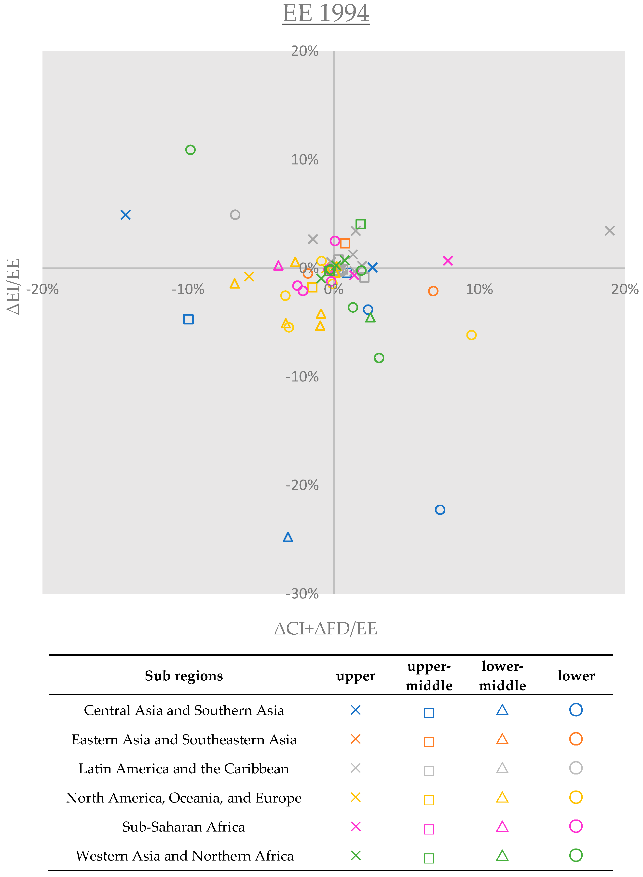 Sustainability 16 04937 g006