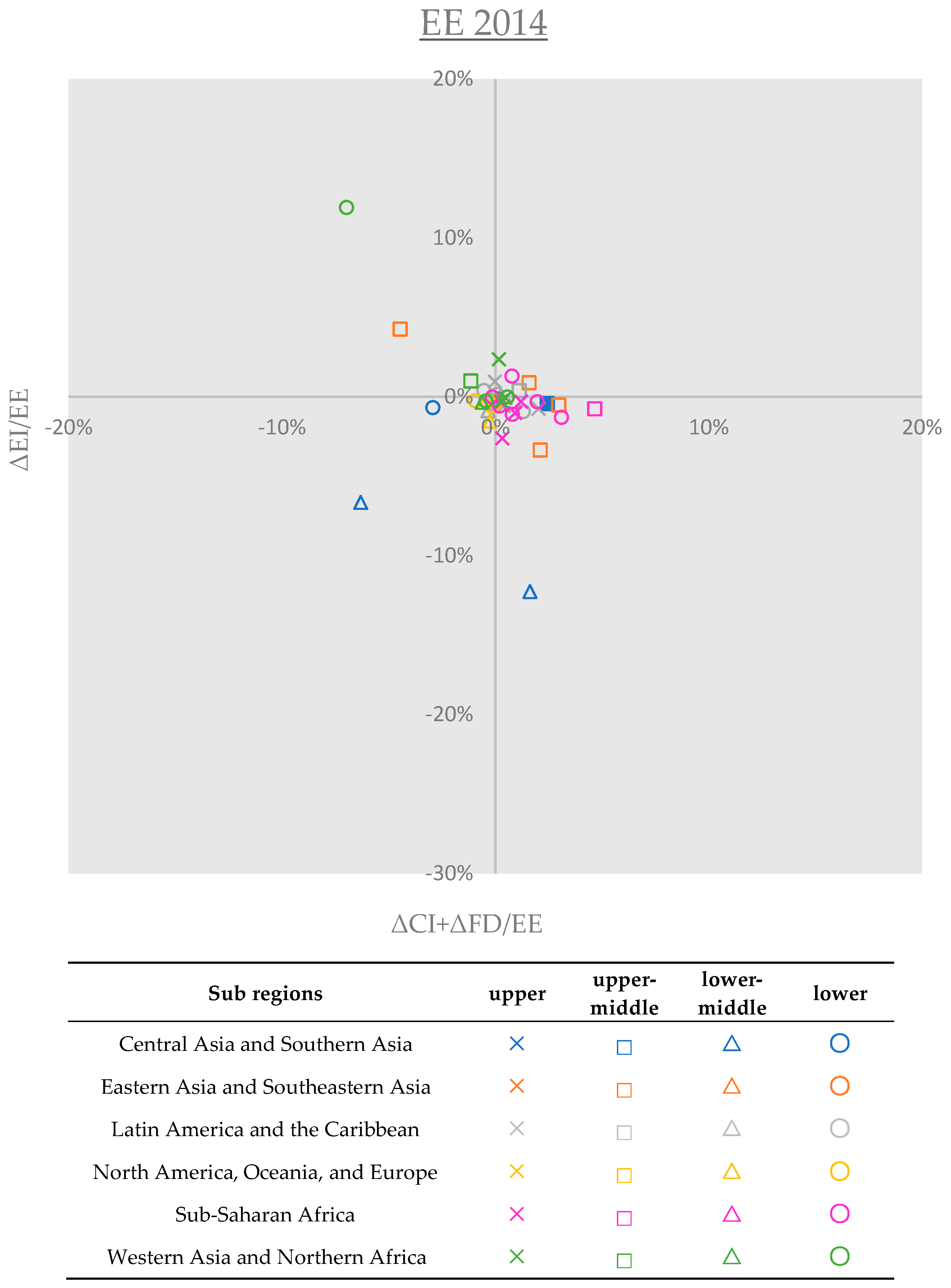 Sustainability 16 04937 g007