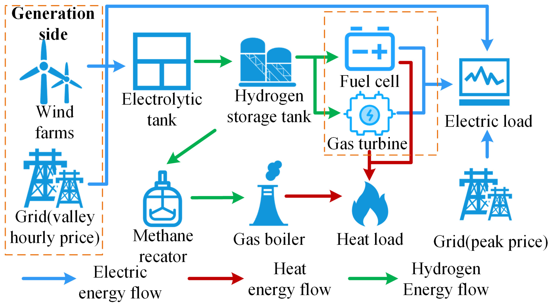 Sustainability 16 04939 g002