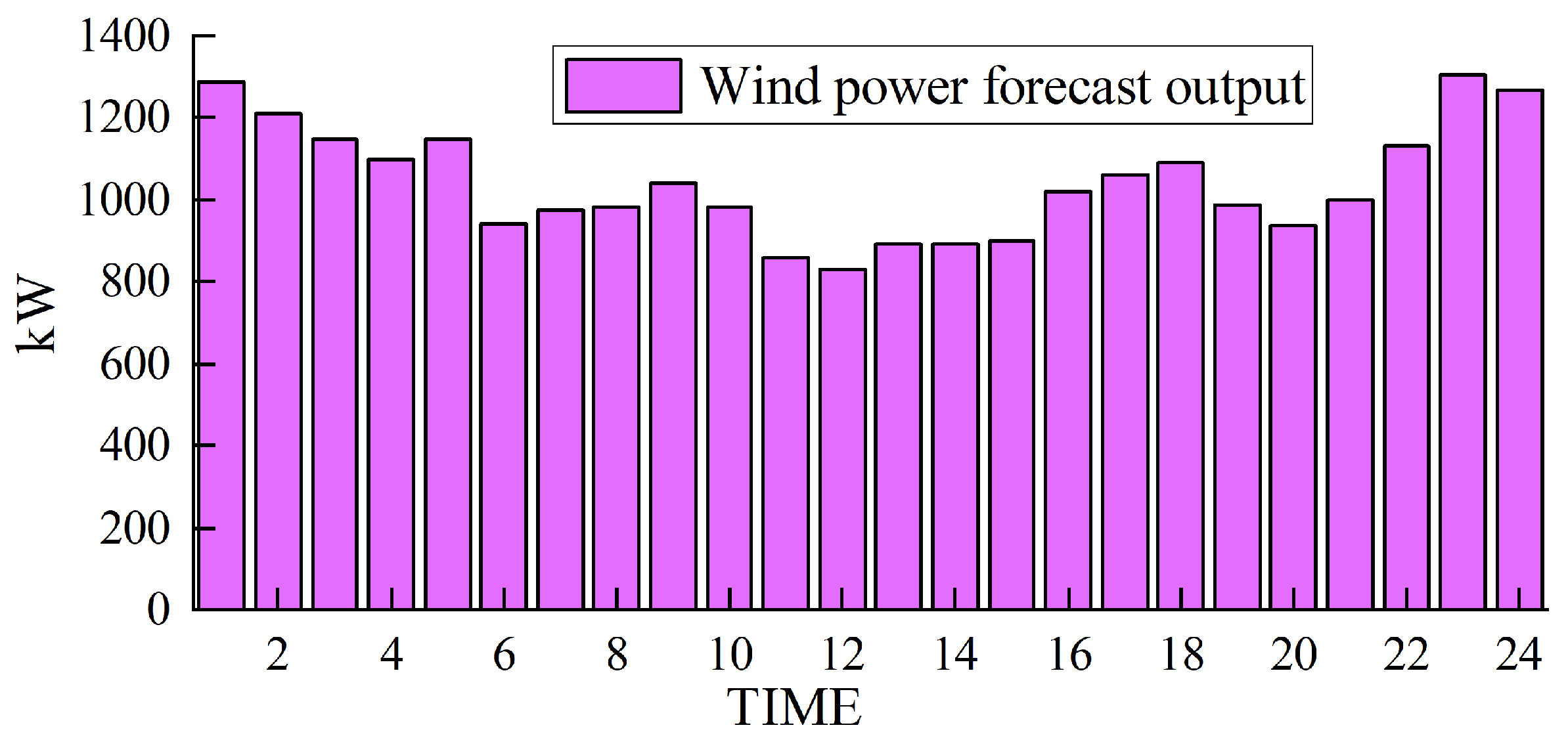 Sustainability 16 04939 g003