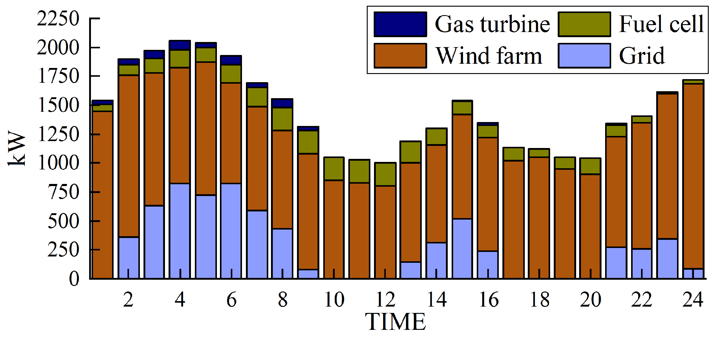 Sustainability 16 04939 g005