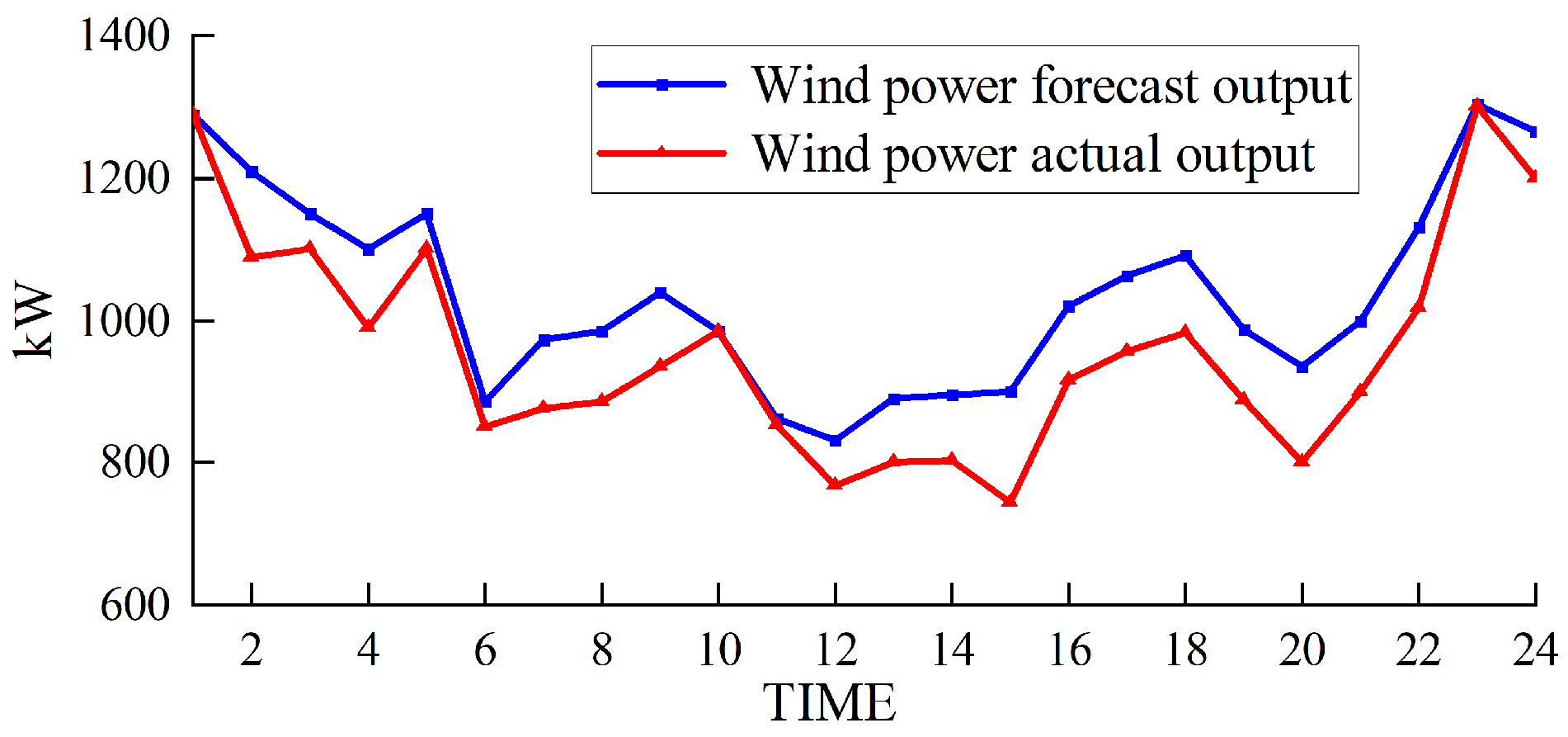 Sustainability 16 04939 g011