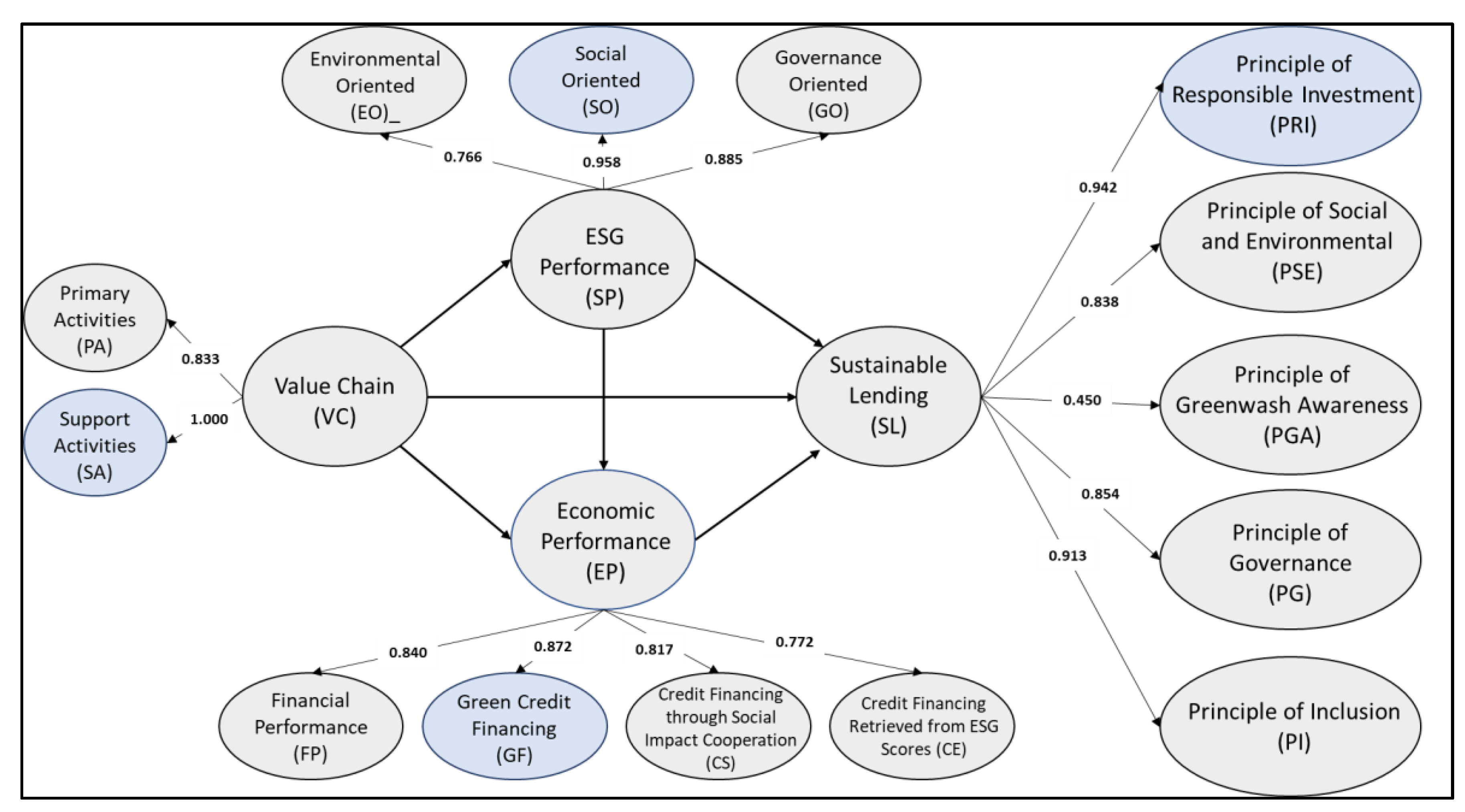 Sustainability 16 04940 g004 Sustainability 16 04940 g004