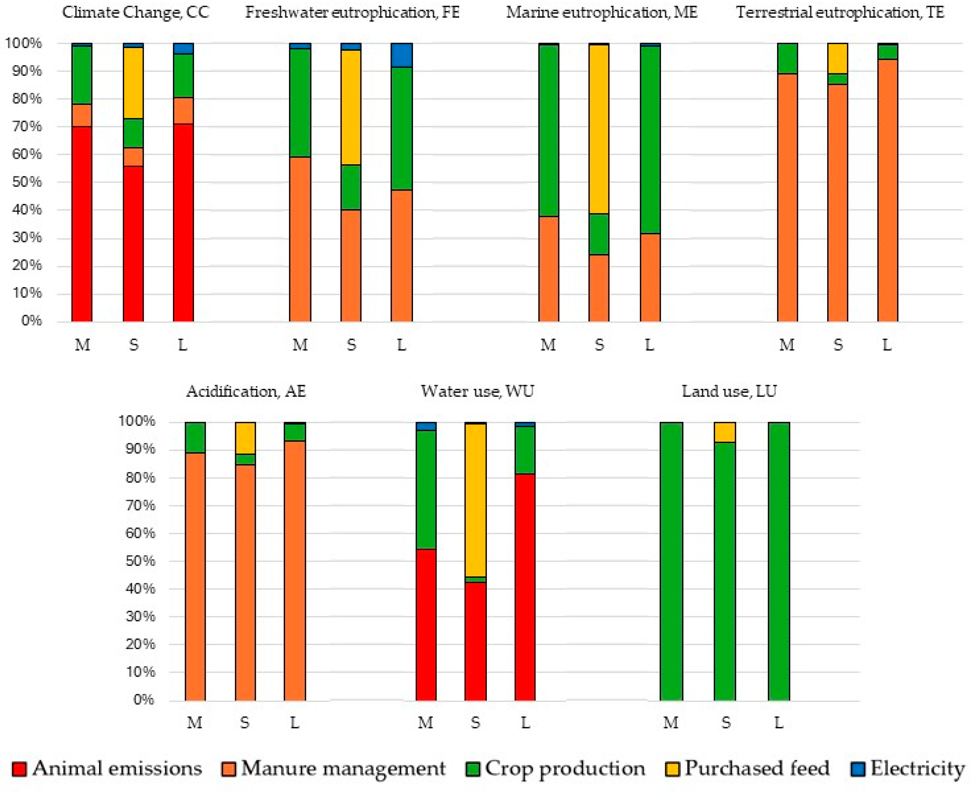 Sustainability 16 04941 g002