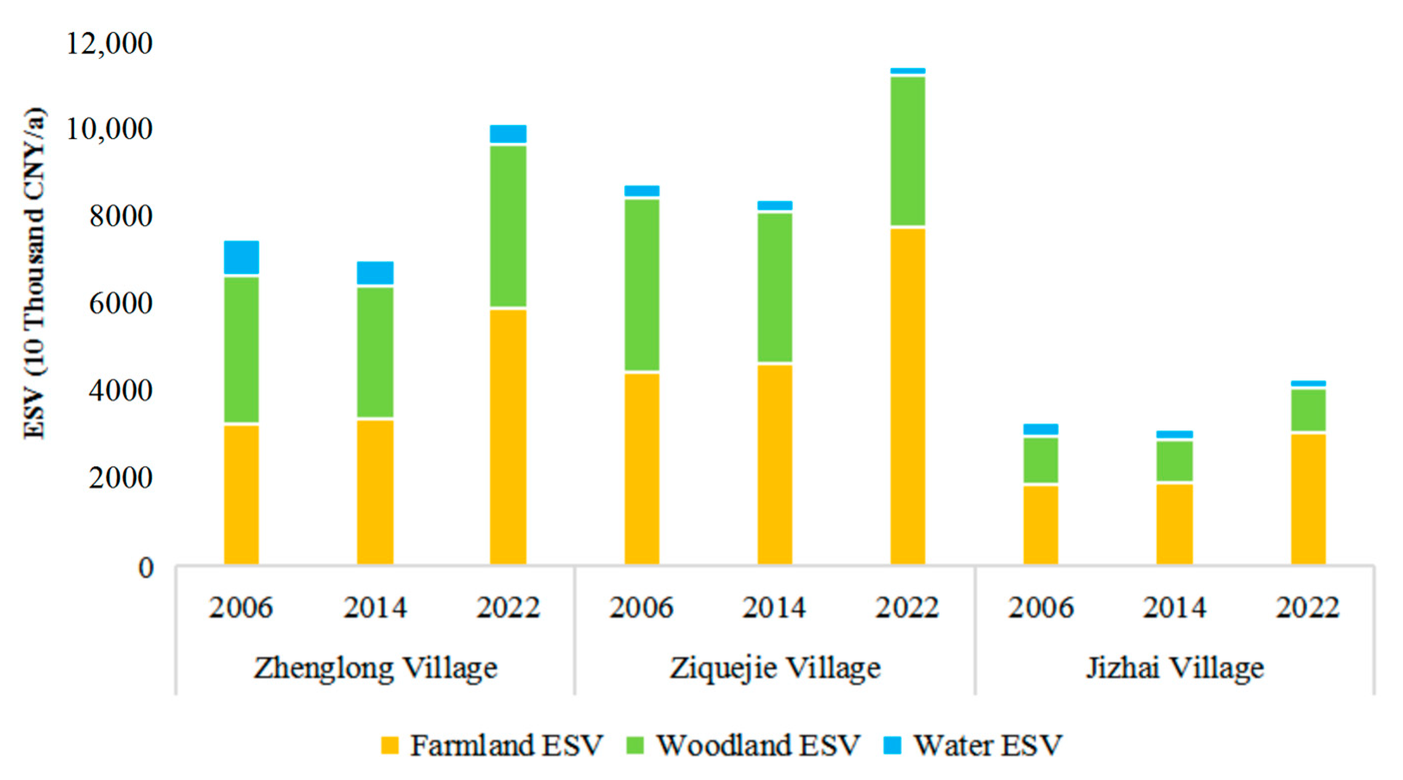 Sustainability 16 04945 g005