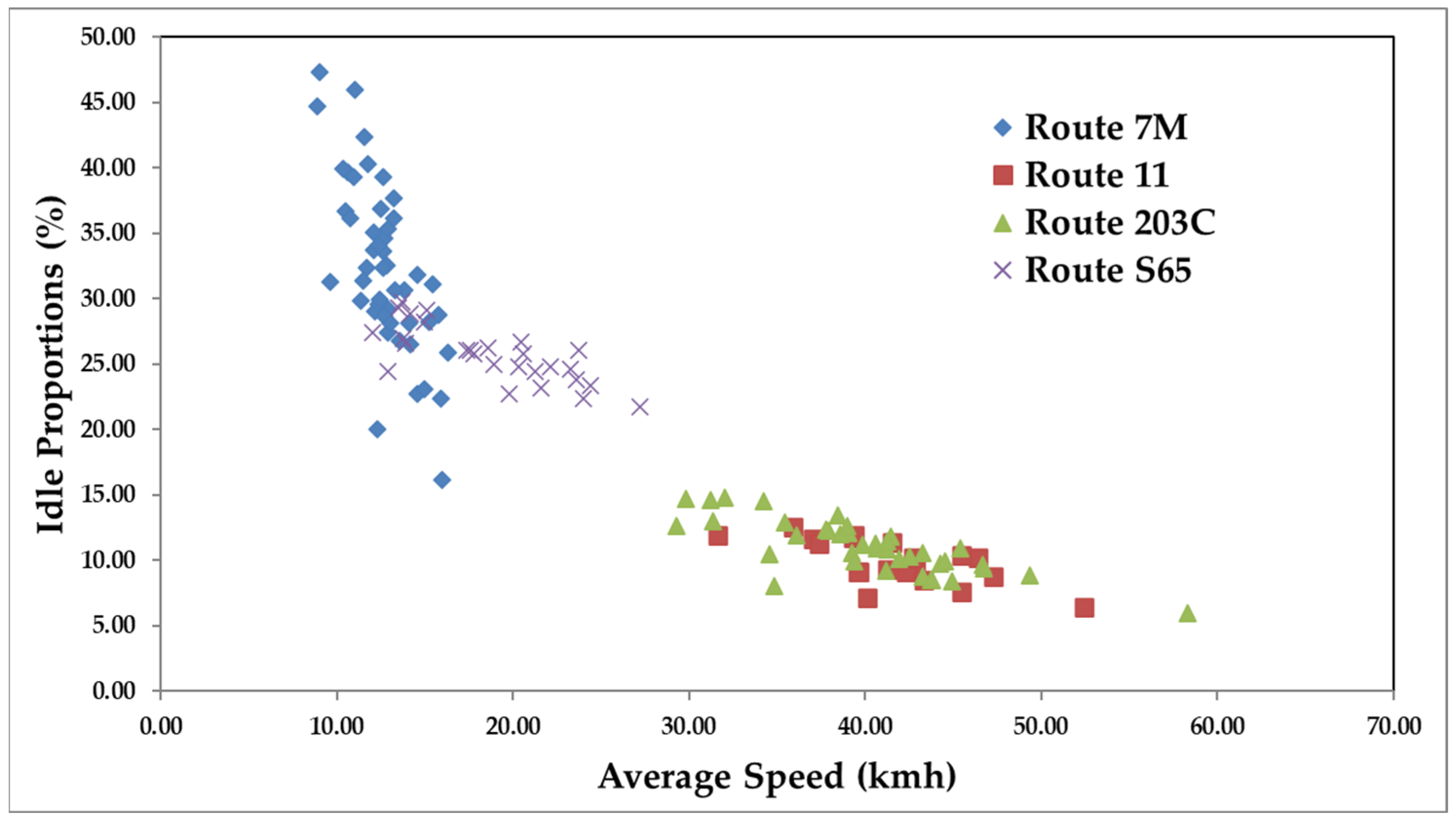 Sustainability 16 04950 g005