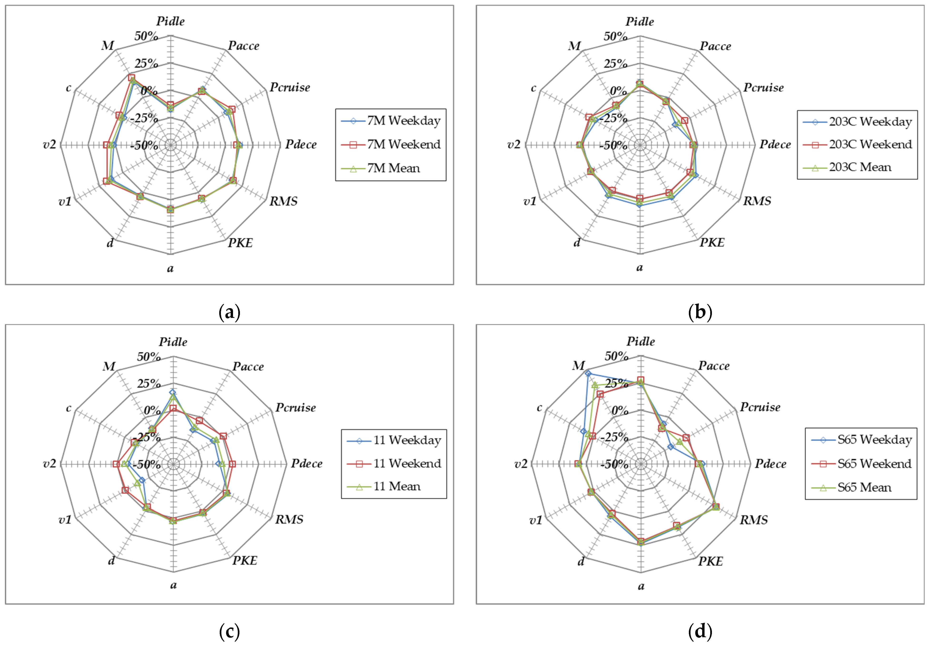 Sustainability 16 04950 g006