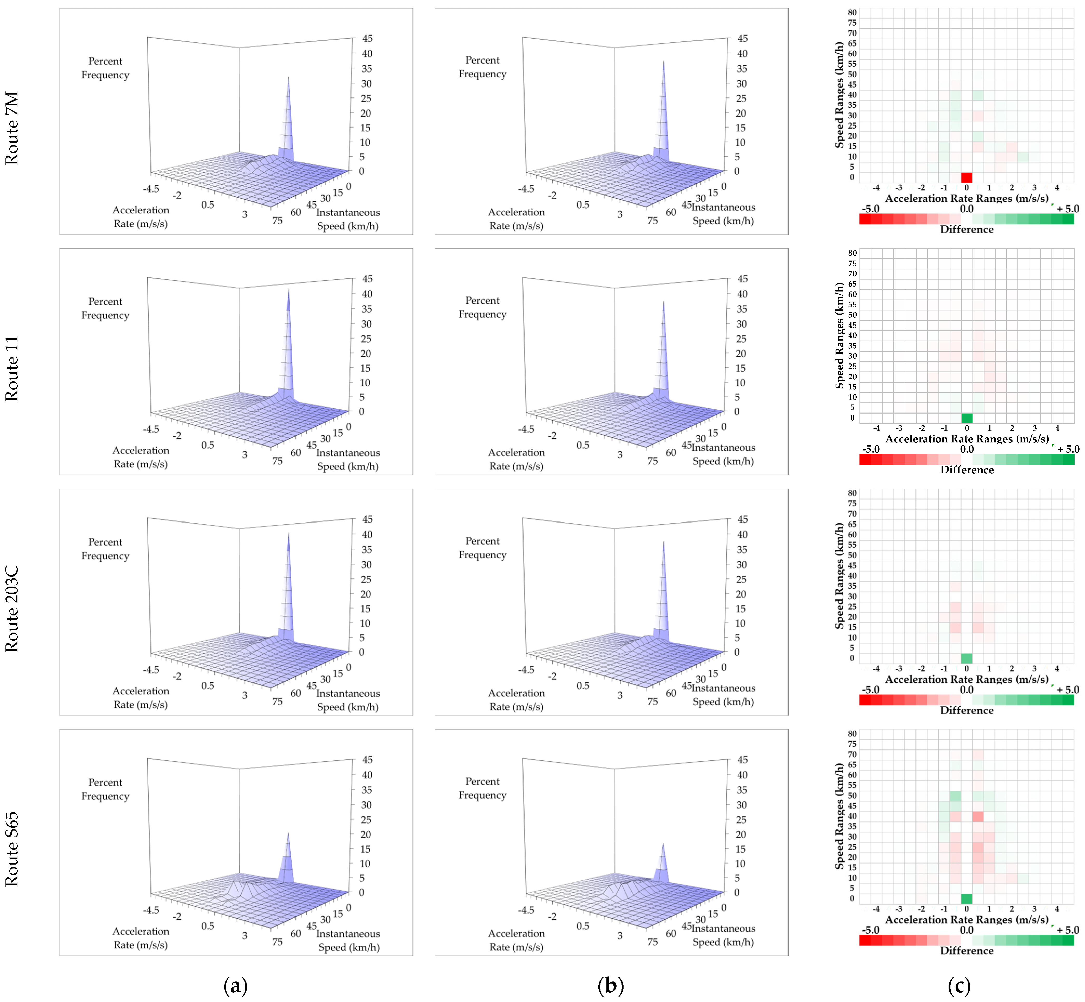 Sustainability 16 04950 g007