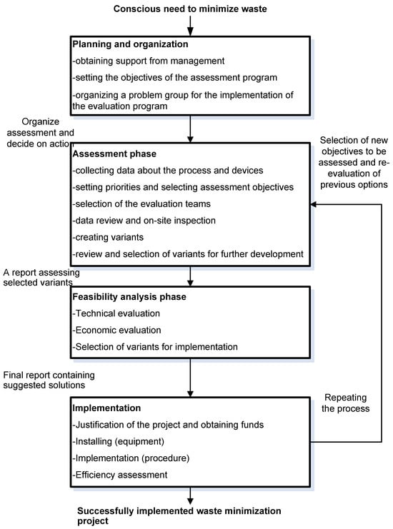 Sustainability 16 04951 g001