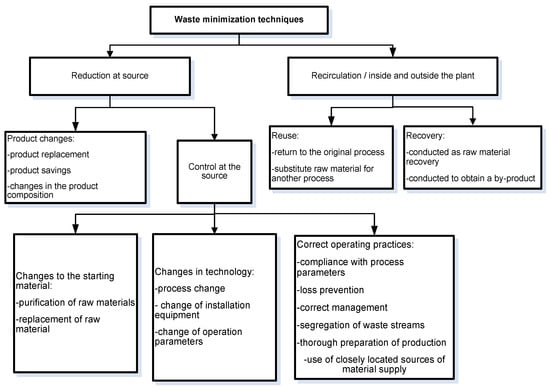Sustainability 16 04951 g002