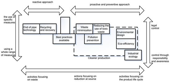 Sustainability 16 04951 g003