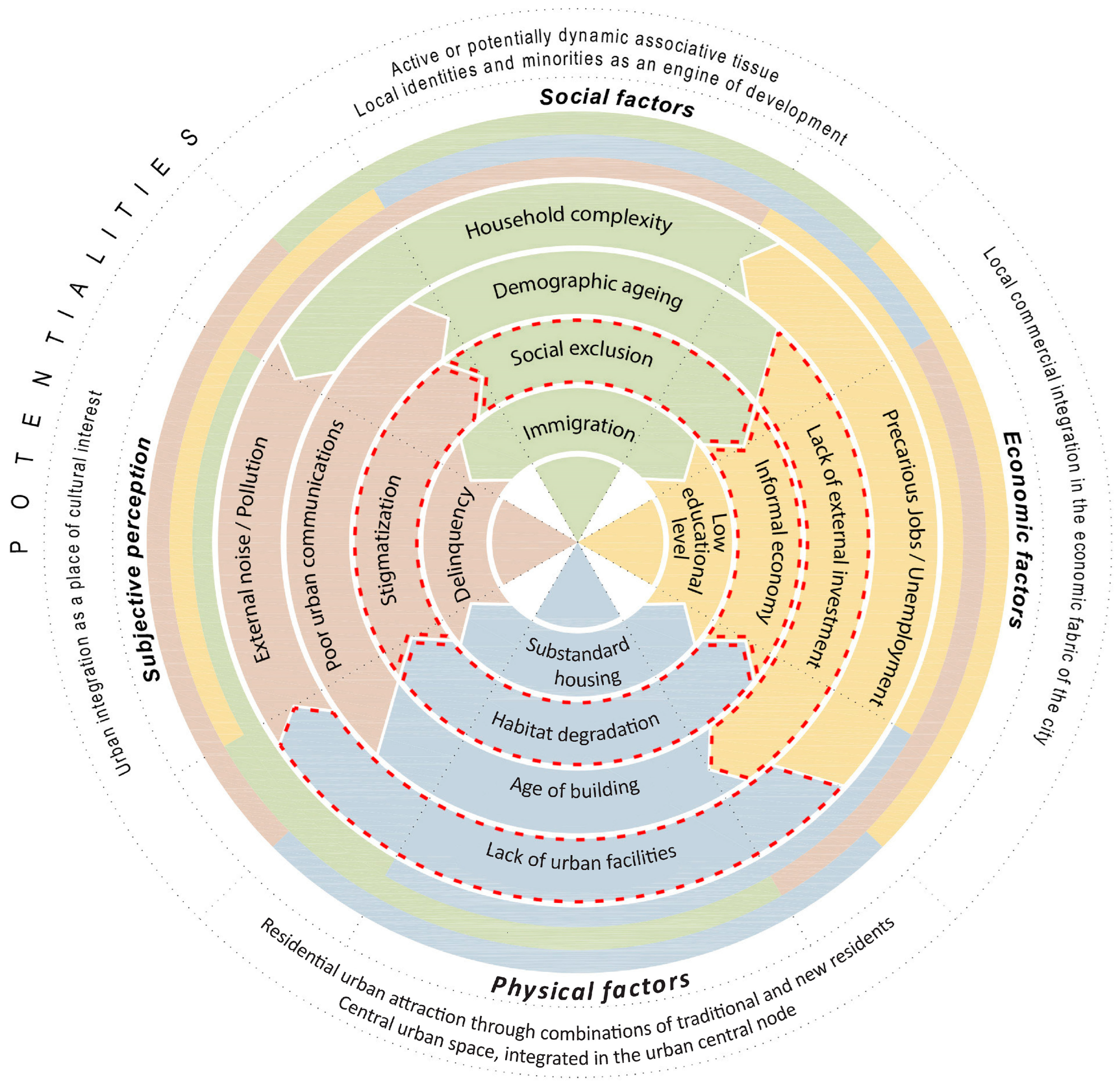 Sustainability 16 04952 g005 Sustainability 16 04952 g005