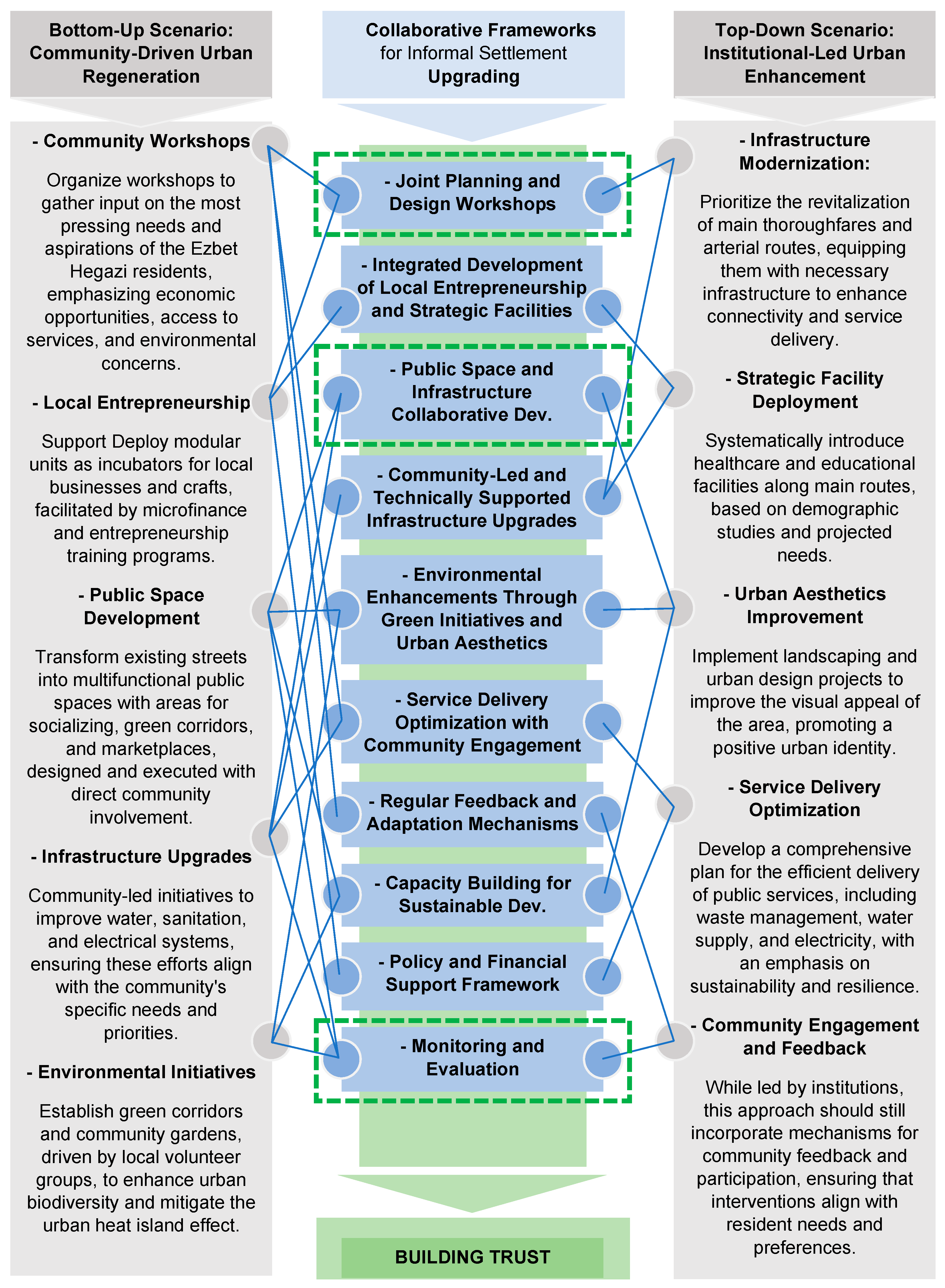 Sustainability 16 04953 g007