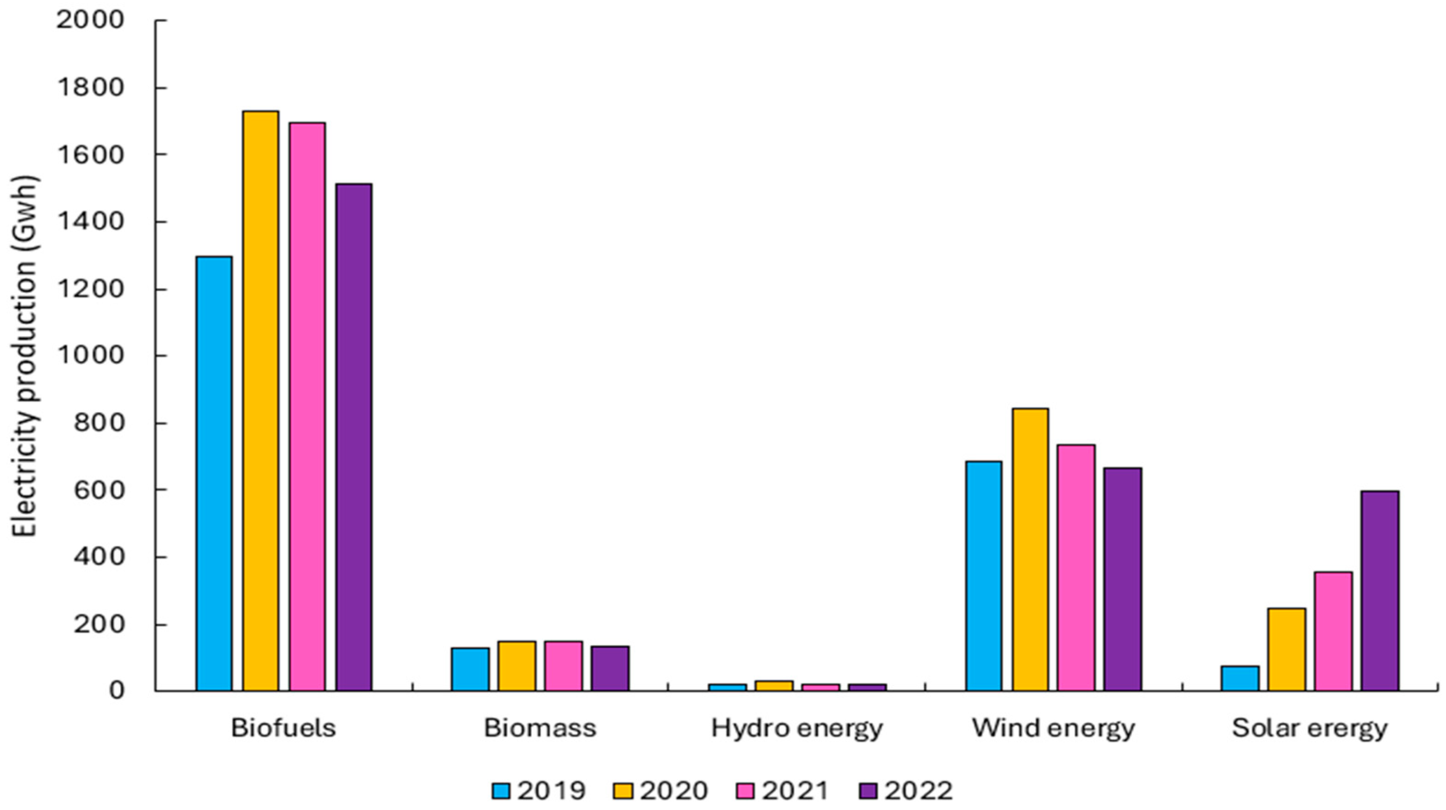 Sustainability 16 04959 g002