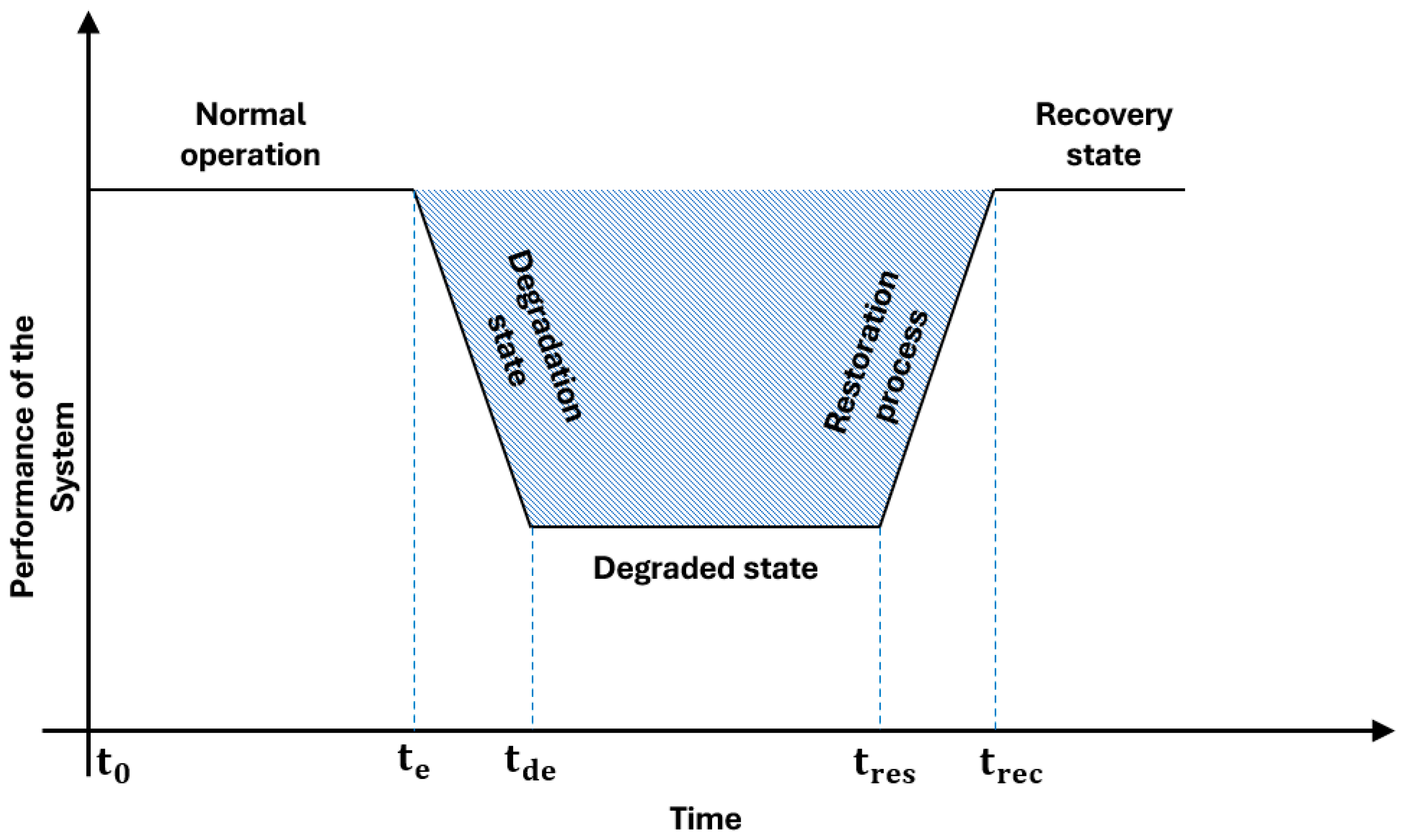Sustainability 16 04959 g006