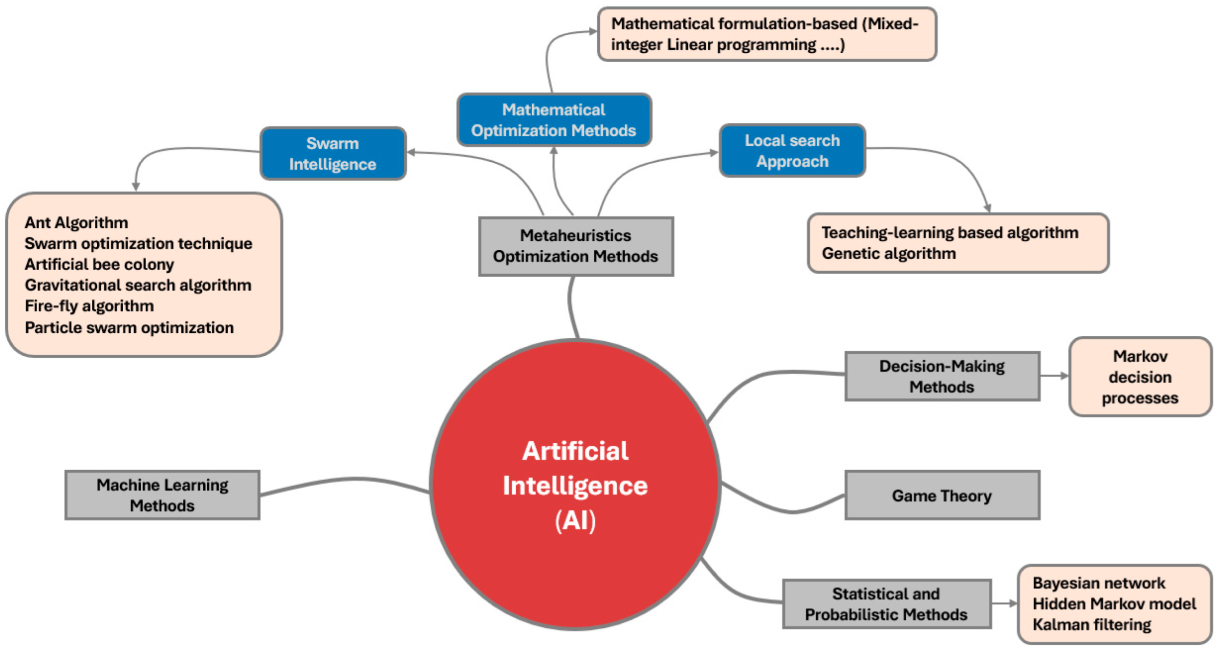 Sustainability 16 04959 g007