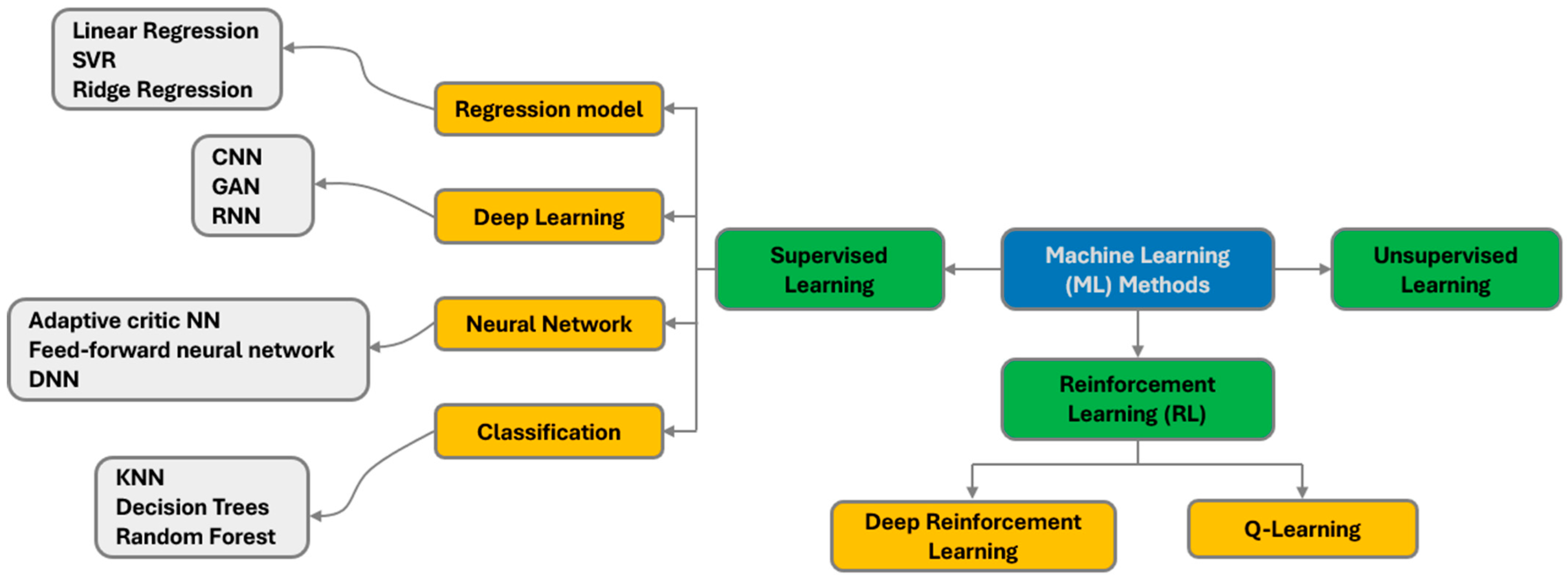 Sustainability 16 04959 g008