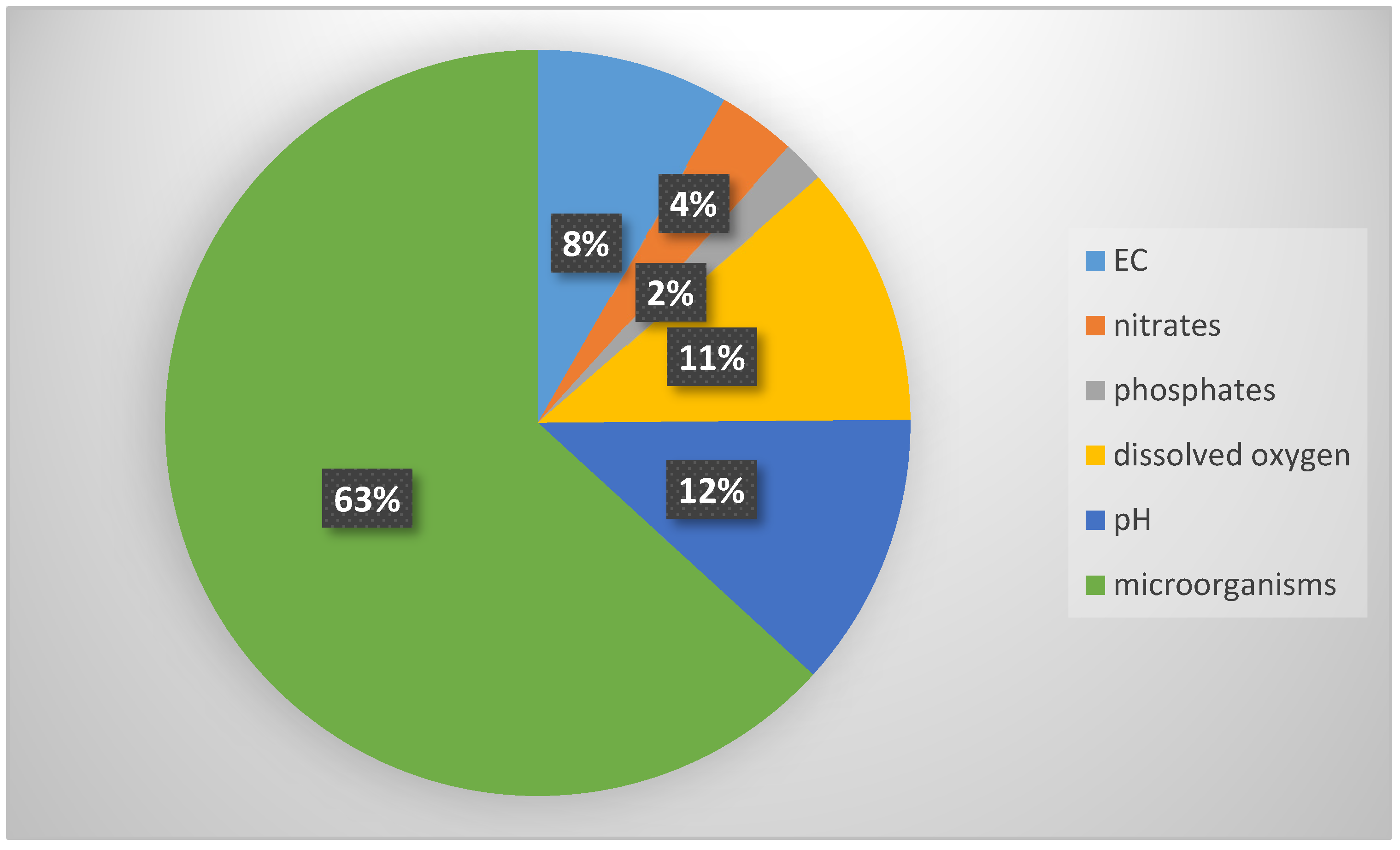Sustainability 16 04962 g004