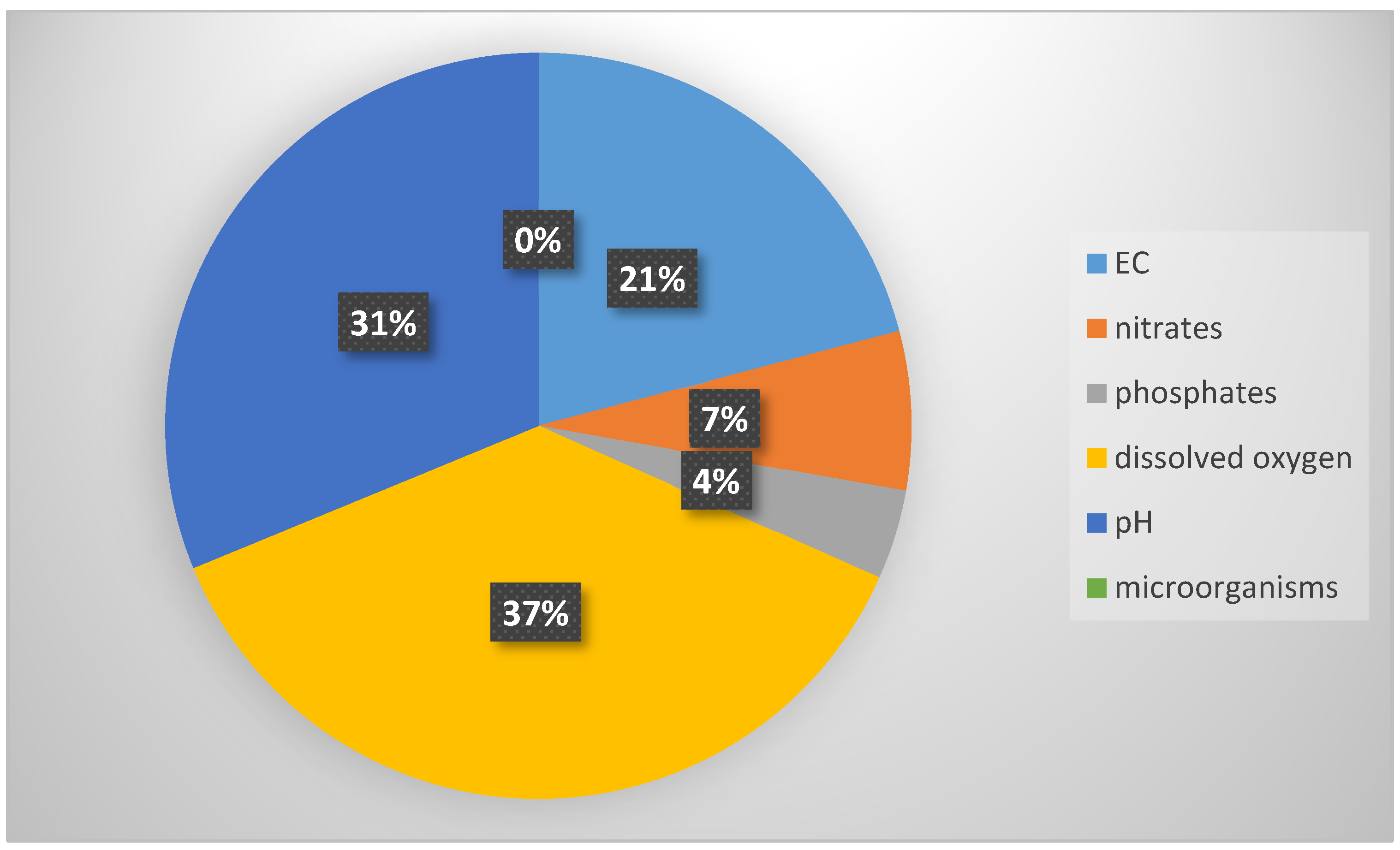 Sustainability 16 04962 g005