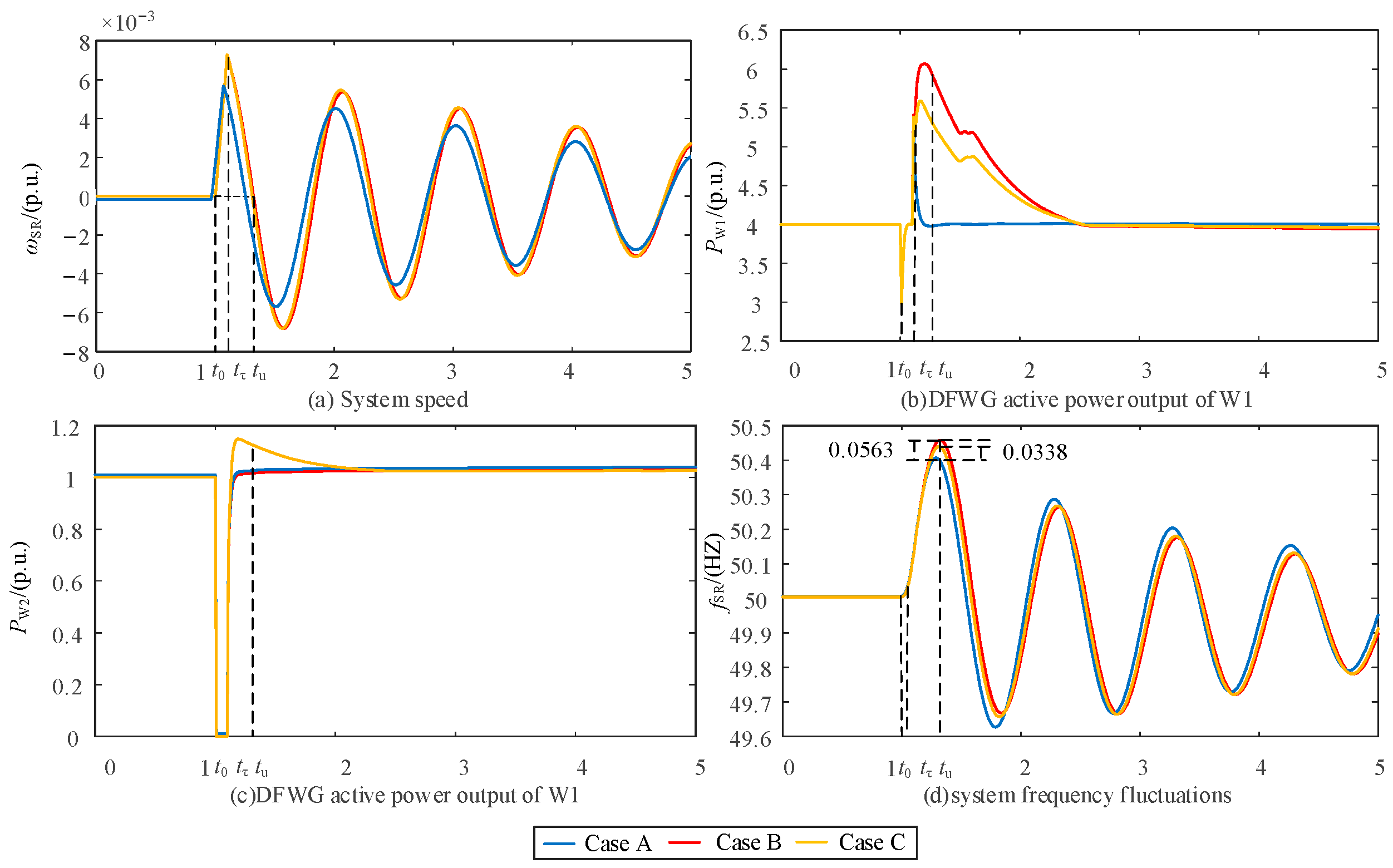 Sustainability 16 04965 g005