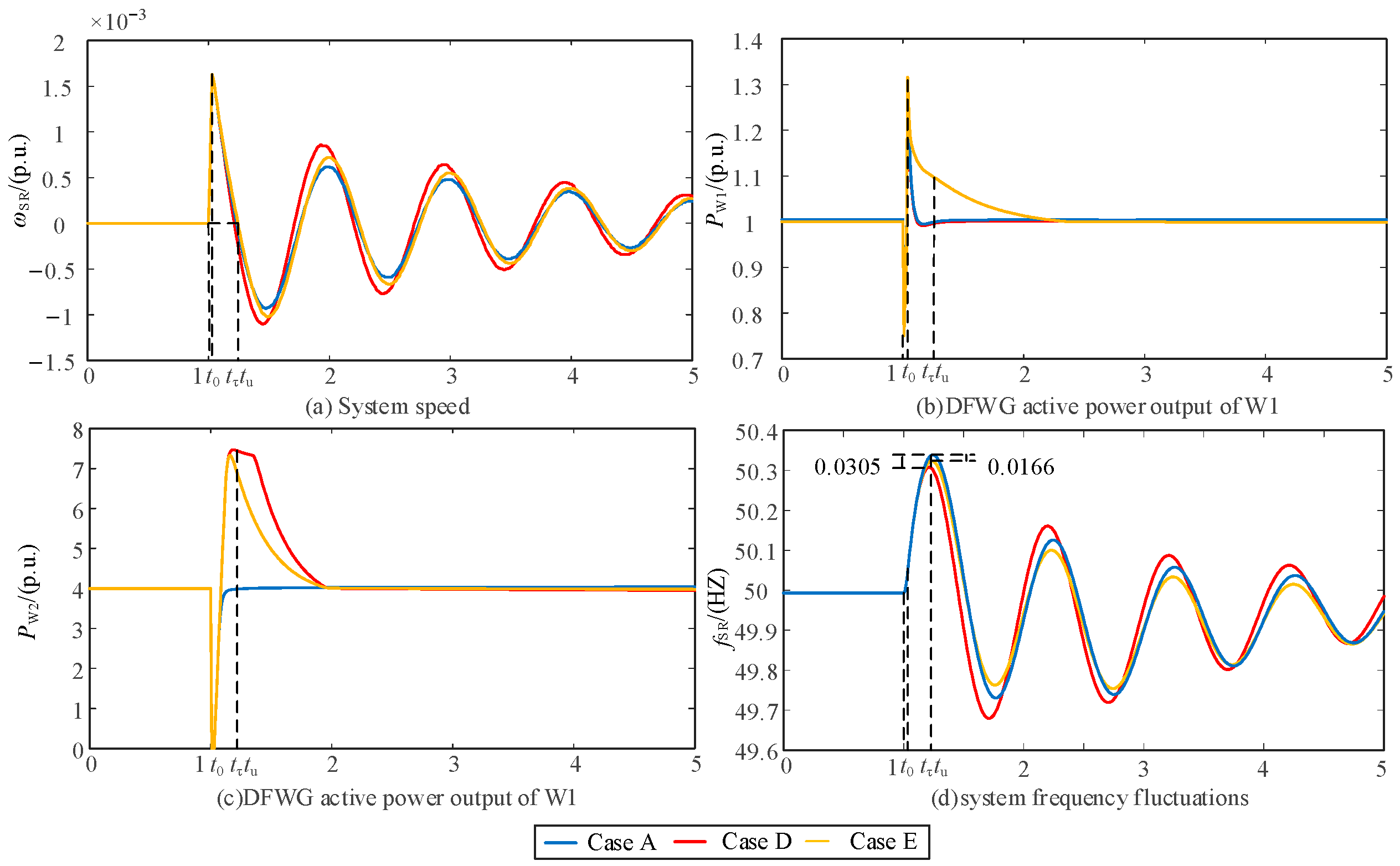 Sustainability 16 04965 g006