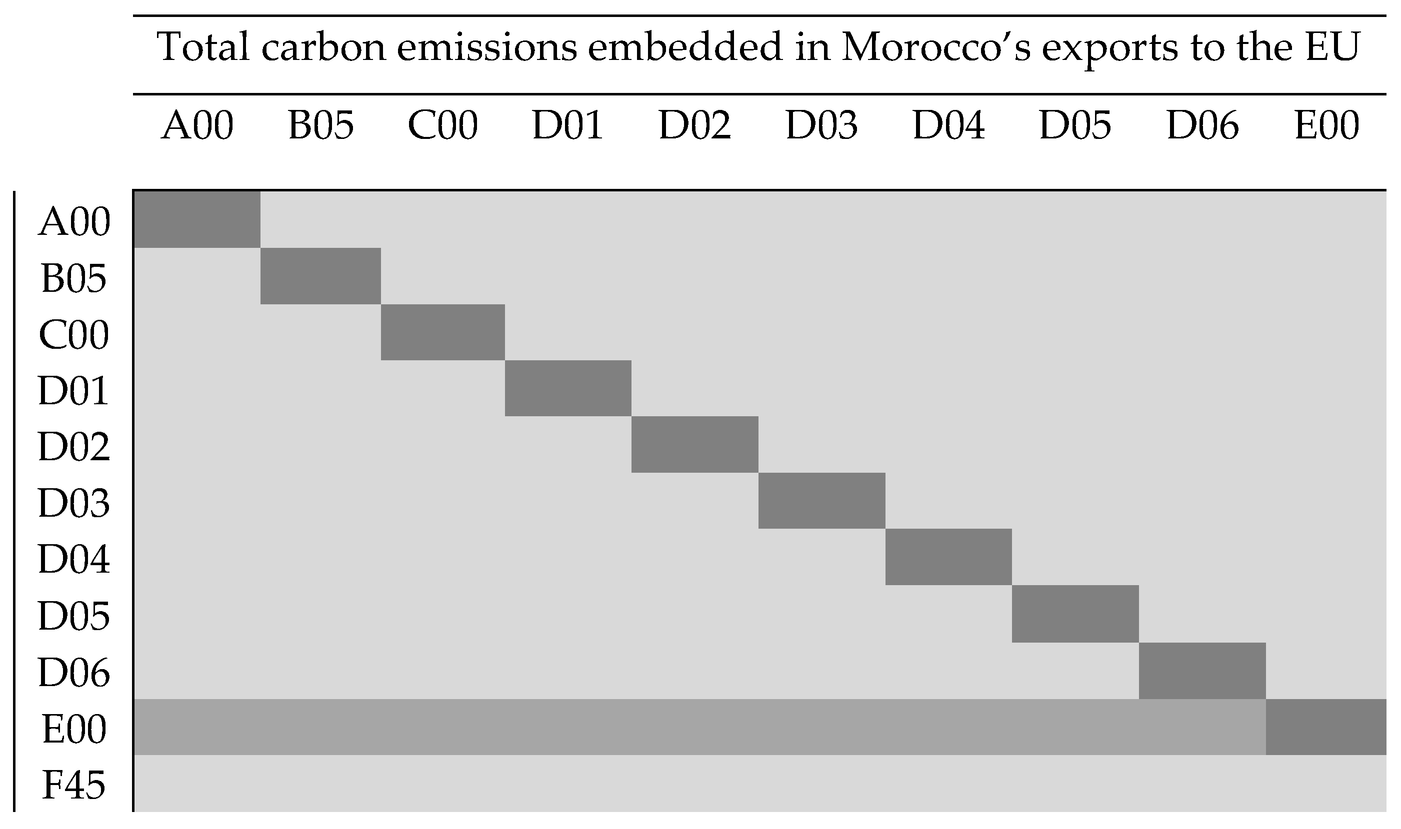 Sustainability 16 04967 g001